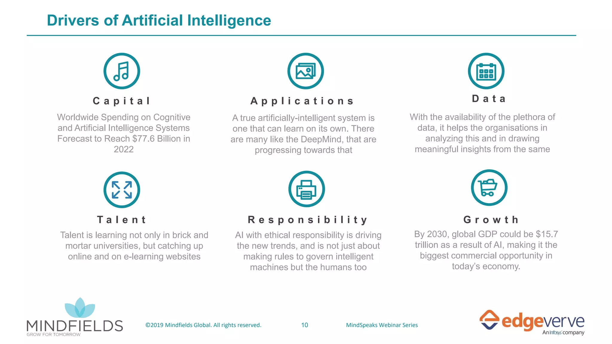 10©2019 Mindfields Global. All rights reserved. MindSpeaks Webinar Series
Drivers of Artificial Intelligence
Worldwide Spending on Cognitive
and Artificial Intelligence Systems
Forecast to Reach $77.6 Billion in
2022
C a p i t a l
A true artificially-intelligent system is
one that can learn on its own. There
are many like the DeepMind, that are
progressing towards that
A p p l i c a t i o n s
With the availability of the plethora of
data, it helps the organisations in
analyzing this and in drawing
meaningful insights from the same
D a t a
Talent is learning not only in brick and
mortar universities, but catching up
online and on e-learning websites
T a l e n t
AI with ethical responsibility is driving
the new trends, and is not just about
making rules to govern intelligent
machines but the humans too
R e s p o n s i b i l i t y
By 2030, global GDP could be $15.7
trillion as a result of AI, making it the
biggest commercial opportunity in
today’s economy.
G r o w t h
 