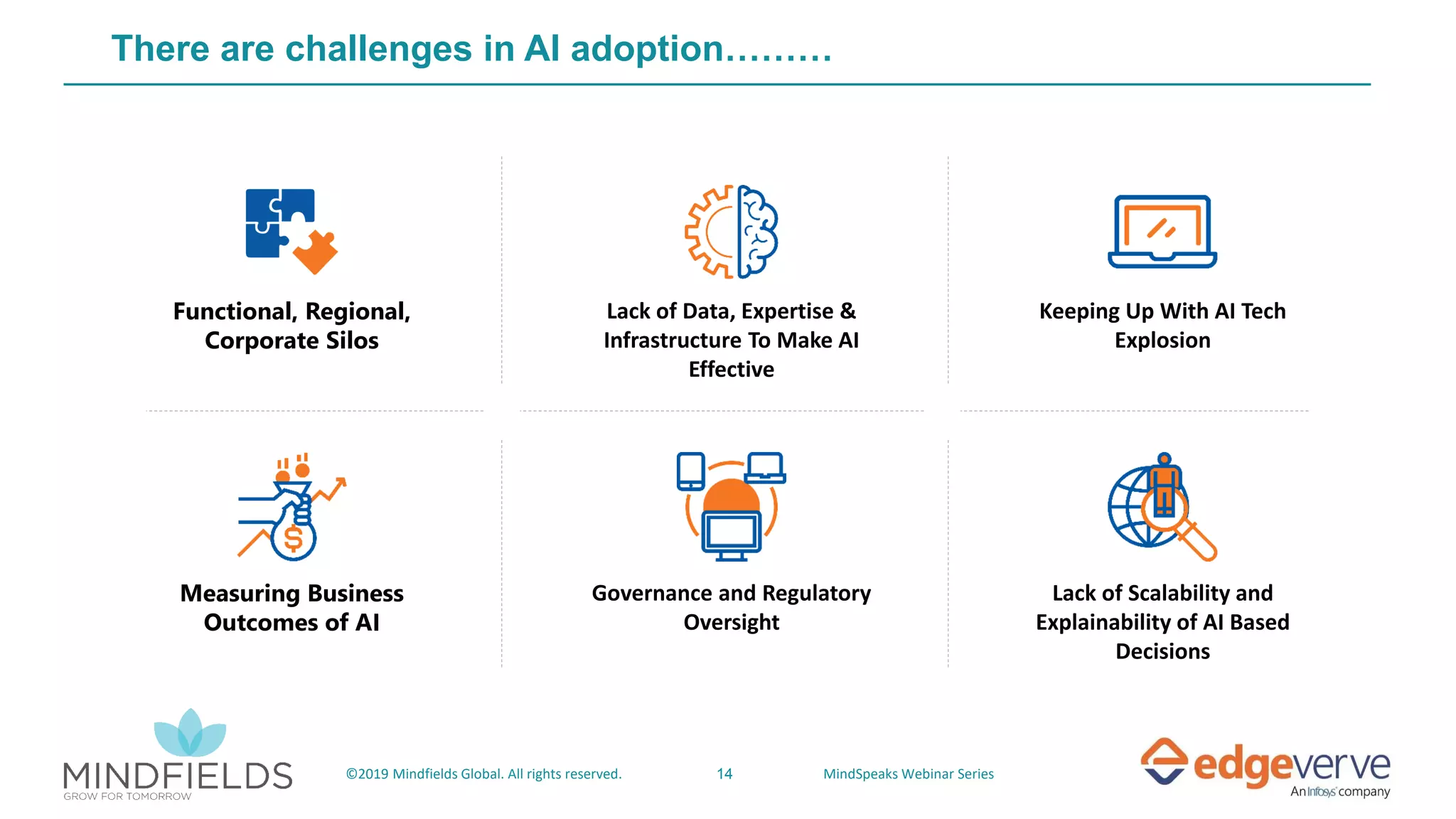 14©2019 Mindfields Global. All rights reserved. MindSpeaks Webinar Series
There are challenges in AI adoption………
Functional, Regional,
Corporate Silos
Lack of Data, Expertise &
Infrastructure To Make AI
Effective
Keeping Up With AI Tech
Explosion
Measuring Business
Outcomes of AI
Governance and Regulatory
Oversight
Lack of Scalability and
Explainability of AI Based
Decisions
 