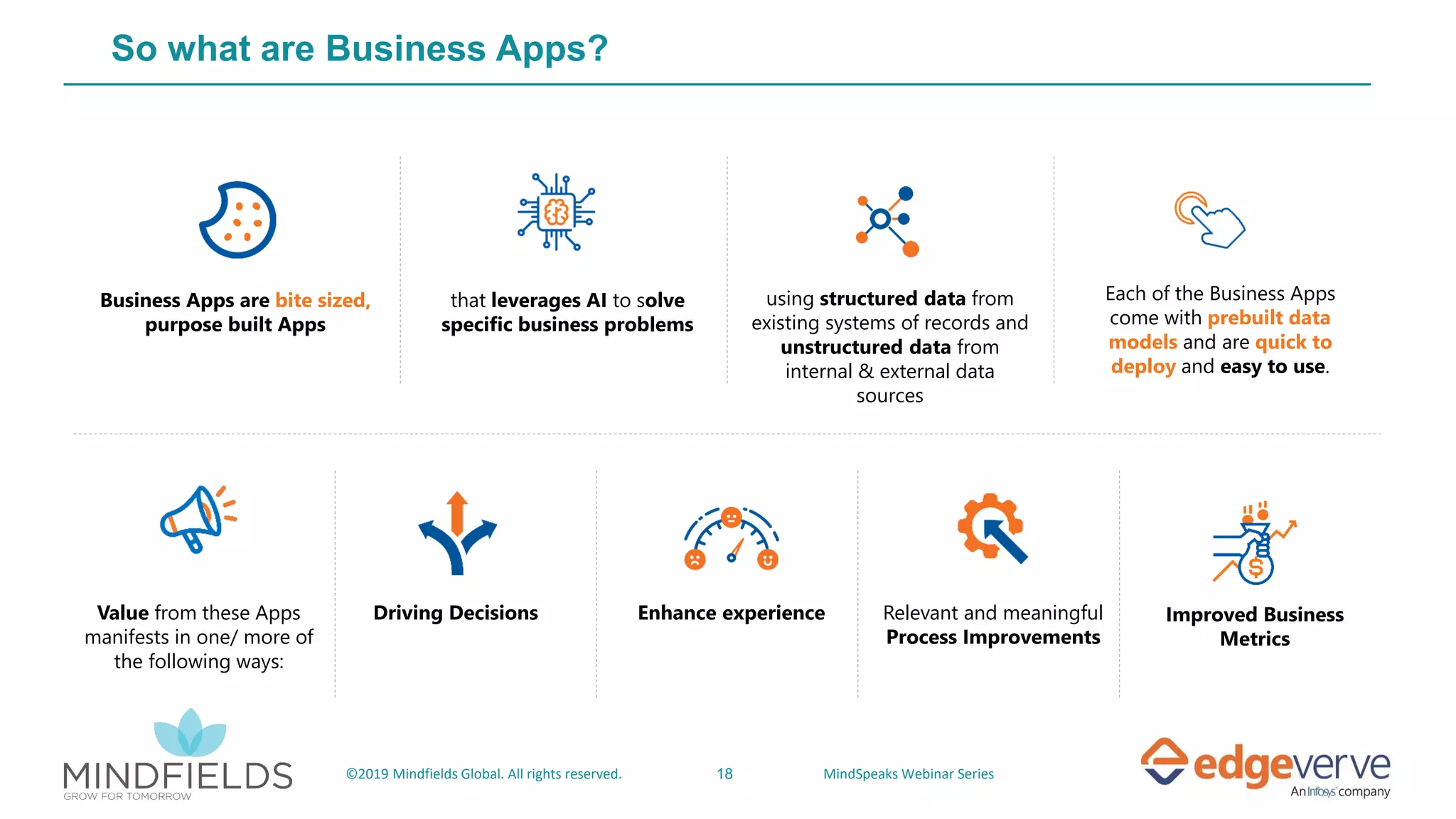 18©2019 Mindfields Global. All rights reserved. MindSpeaks Webinar Series
So what are Business Apps?
Business Apps are bite sized,
purpose built Apps
that leverages AI to solve
specific business problems
using structured data from
existing systems of records and
unstructured data from
internal & external data
sources
Each of the Business Apps
come with prebuilt data
models and are quick to
deploy and easy to use.
Value from these Apps
manifests in one/ more of
the following ways:
Driving Decisions Enhance experience Relevant and meaningful
Process Improvements
Improved Business
Metrics
 