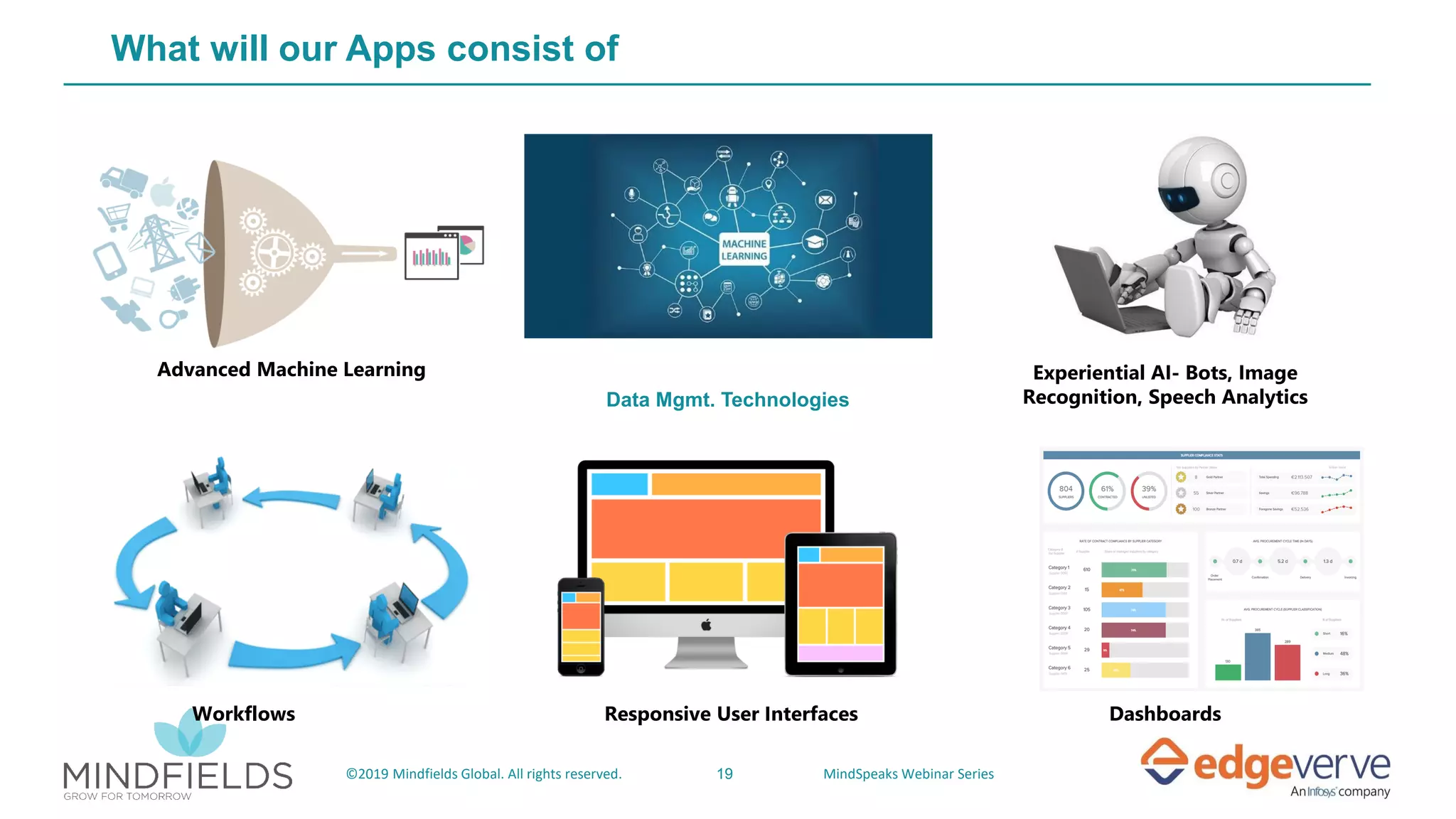 19©2019 Mindfields Global. All rights reserved. MindSpeaks Webinar Series
What will our Apps consist of
Data Mgmt. Technologies
Advanced Machine Learning Experiential AI- Bots, Image
Recognition, Speech Analytics
Workflows Responsive User Interfaces Dashboards
 