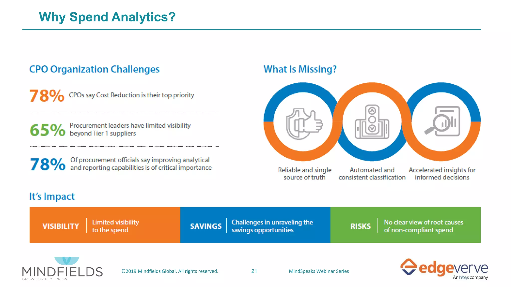 21©2019 Mindfields Global. All rights reserved. MindSpeaks Webinar Series
Why Spend Analytics?
 