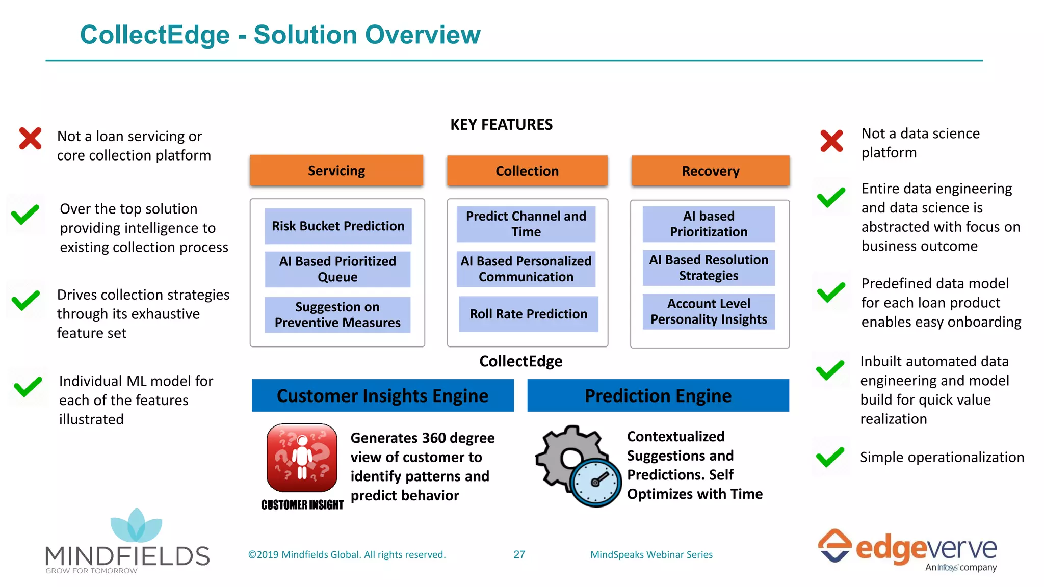 27©2019 Mindfields Global. All rights reserved. MindSpeaks Webinar Series
CollectEdge - Solution Overview
Customer Insights Engine
Generates 360 degree
view of customer to
identify patterns and
predict behavior
Prediction Engine
Contextualized
Suggestions and
Predictions. Self
Optimizes with Time
CollectEdge
KEY FEATURES
Servicing Collection Recovery
Risk Bucket Prediction
AI Based Prioritized
Queue
Suggestion on
Preventive Measures
AI based
Prioritization
AI Based Resolution
Strategies
Account Level
Personality Insights
Predict Channel and
Time
AI Based Personalized
Communication
Roll Rate Prediction
Over the top solution
providing intelligence to
existing collection process
Drives collection strategies
through its exhaustive
feature set
Not a loan servicing or
core collection platform
Individual ML model for
each of the features
illustrated
Not a data science
platform
Predefined data model
for each loan product
enables easy onboarding
Inbuilt automated data
engineering and model
build for quick value
realization
Simple operationalization
Entire data engineering
and data science is
abstracted with focus on
business outcome
 
