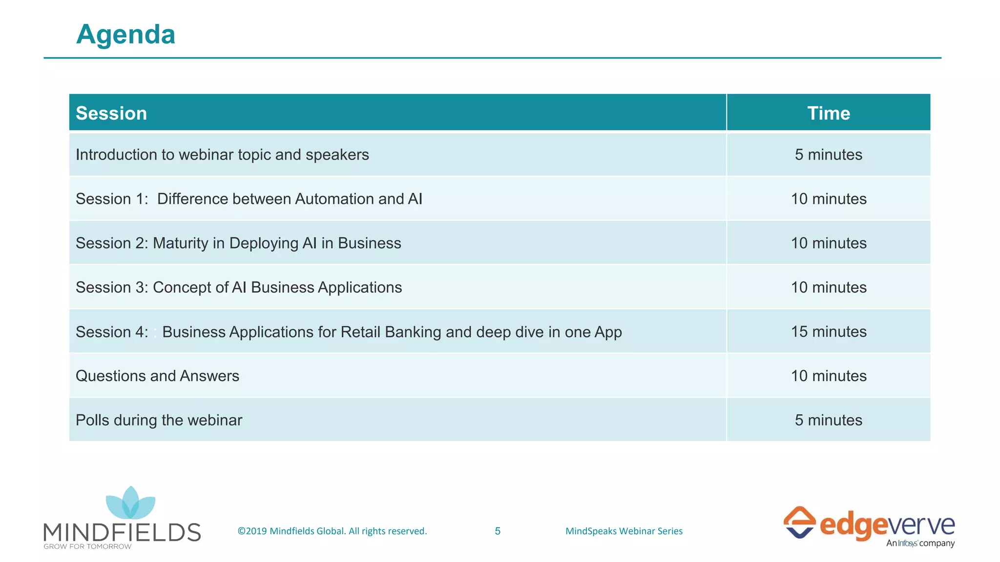 5©2019 Mindfields Global. All rights reserved. MindSpeaks Webinar Series
Agenda
Session Time
Introduction to webinar topic and speakers 5 minutes
Session 1: Difference between Automation and AI 10 minutes
Session 2: Maturity in Deploying AI in Business 10 minutes
Session 3: Concept of AI Business Applications 10 minutes
Session 4: : Business Applications for Retail Banking and deep dive in one App 15 minutes
Questions and Answers 10 minutes
Polls during the webinar 5 minutes
 