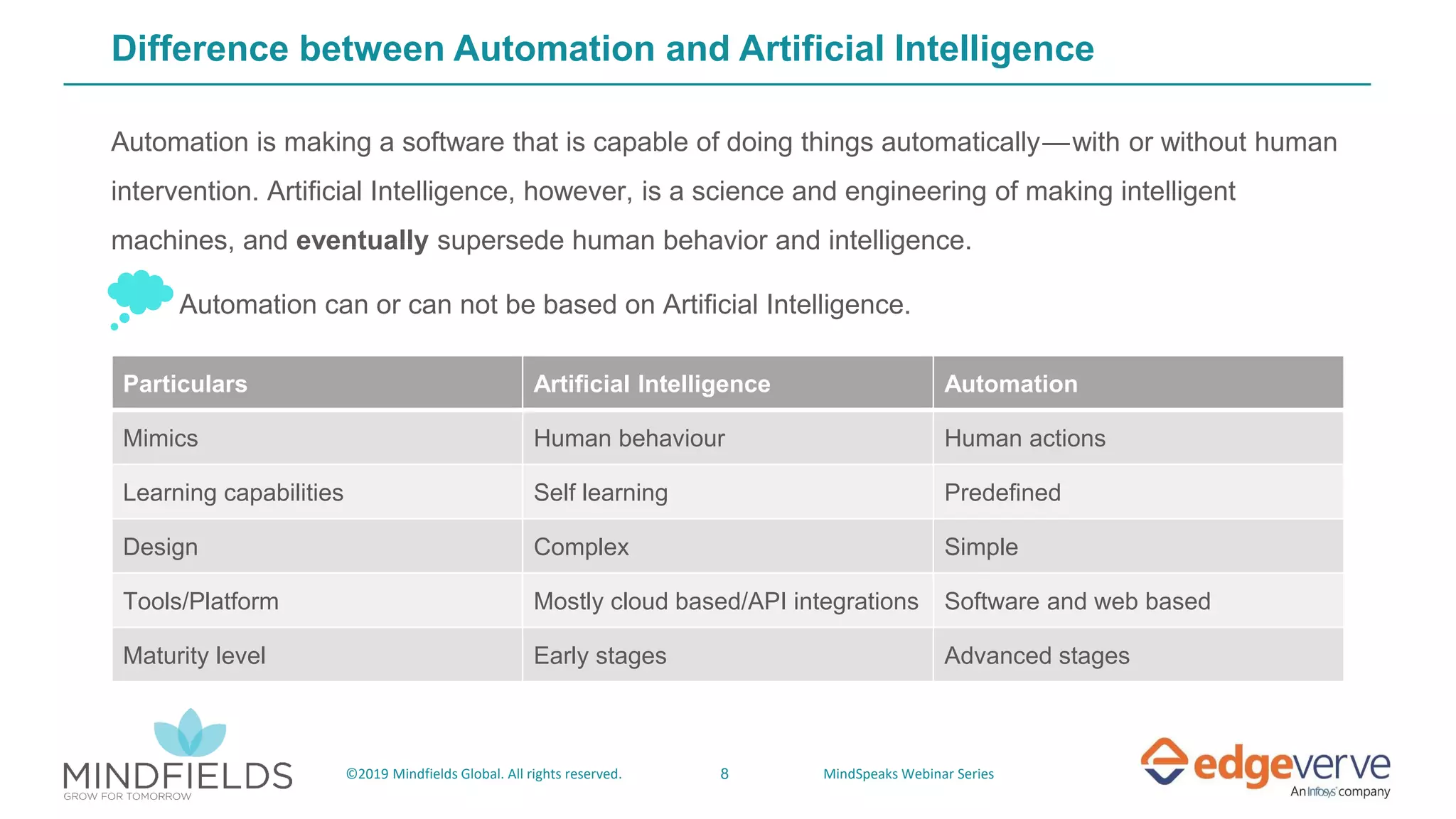 8©2019 Mindfields Global. All rights reserved. MindSpeaks Webinar Series
Difference between Automation and Artificial Intelligence
Automation is making a software that is capable of doing things automatically — with or without human
intervention. Artificial Intelligence, however, is a science and engineering of making intelligent
machines, and eventually supersede human behavior and intelligence.
Automation can or can not be based on Artificial Intelligence.
Particulars Artificial Intelligence Automation
Mimics Human behaviour Human actions
Learning capabilities Self learning Predefined
Design Complex Simple
Tools/Platform Mostly cloud based/API integrations Software and web based
Maturity level Early stages Advanced stages
 