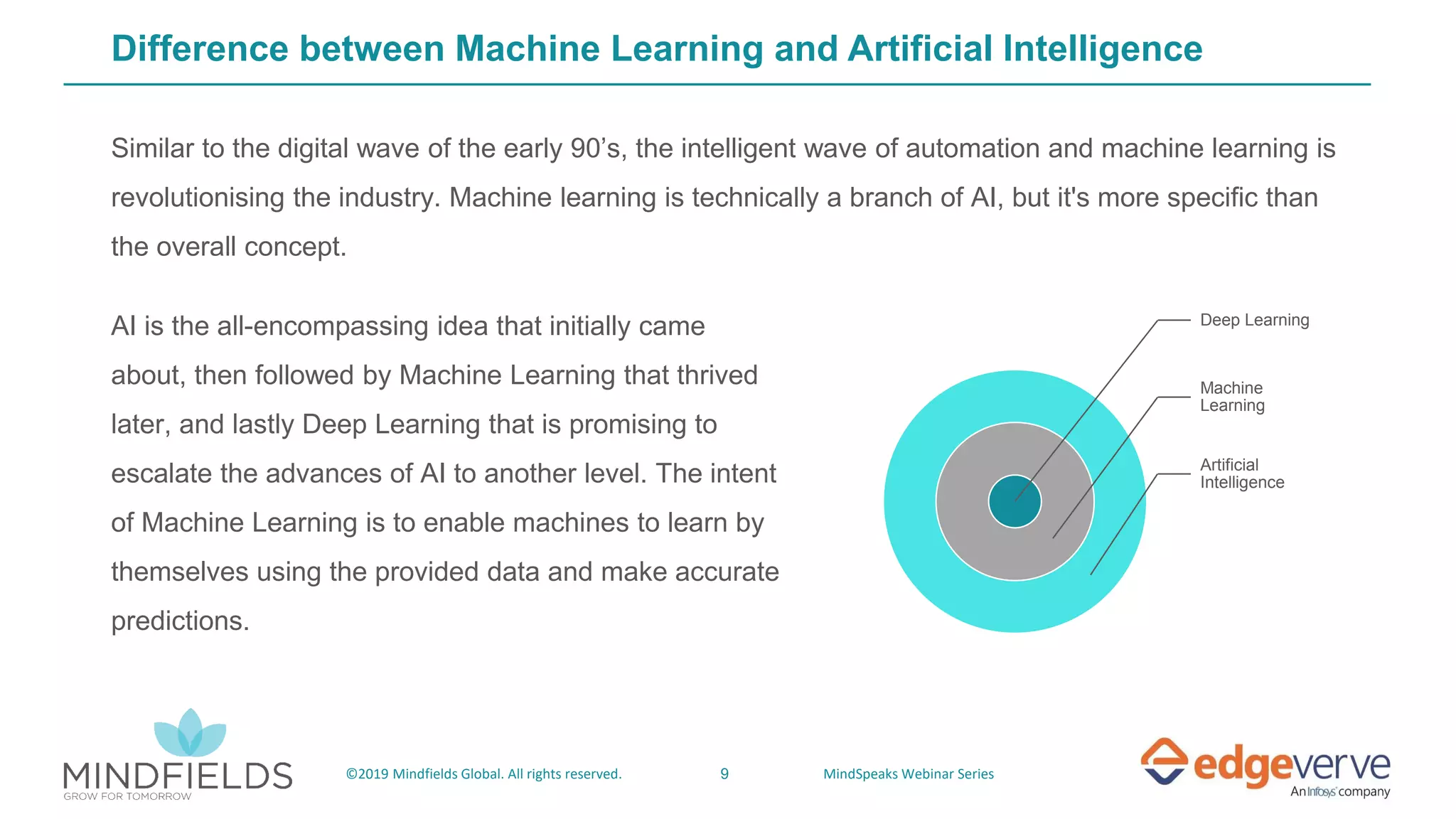 9©2019 Mindfields Global. All rights reserved. MindSpeaks Webinar Series
Difference between Machine Learning and Artificial Intelligence
Similar to the digital wave of the early 90’s, the intelligent wave of automation and machine learning is
revolutionising the industry. Machine learning is technically a branch of AI, but it's more specific than
the overall concept.
Deep Learning
Machine
Learning
Artificial
Intelligence
AI is the all-encompassing idea that initially came
about, then followed by Machine Learning that thrived
later, and lastly Deep Learning that is promising to
escalate the advances of AI to another level. The intent
of Machine Learning is to enable machines to learn by
themselves using the provided data and make accurate
predictions.
 