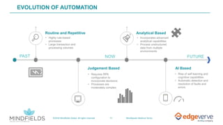11©2019 Mindfields Global. All rights reserved. MindSpeaks Webinar Series
EVOLUTION OF AUTOMATION
11
• Highly rule-based
processes
• Large transaction and
processing volumes
Routine and Repetitive
• Requires RPA
configuration to
incorporate decisions
• Processes are
moderately complex
Judgement Based
o • Incorporates advanced
analytical capabilities
• Process unstructured
data from multiple
environments
Analytical Based
• Rise of self learning and
cognitive capabilities
• Automatic detection and
resolution of faults and
errors
AI Based
NOW FUTUREPAST
 