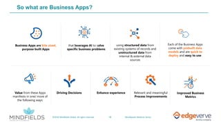 18©2019 Mindfields Global. All rights reserved. MindSpeaks Webinar Series
So what are Business Apps?
Business Apps are bite sized,
purpose built Apps
that leverages AI to solve
specific business problems
using structured data from
existing systems of records and
unstructured data from
internal & external data
sources
Each of the Business Apps
come with prebuilt data
models and are quick to
deploy and easy to use.
Value from these Apps
manifests in one/ more of
the following ways:
Driving Decisions Enhance experience Relevant and meaningful
Process Improvements
Improved Business
Metrics
 