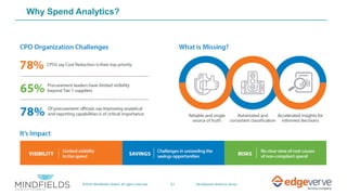 21©2019 Mindfields Global. All rights reserved. MindSpeaks Webinar Series
Why Spend Analytics?
 