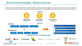 22©2019 Mindfields Global. All rights reserved. MindSpeaks Webinar Series
Nia Procurement Insights - Solution Overview
Nia Procurement Insights delivers business relevant insights by automating data management activities, classifying spend into right categories
using Machine Learning techniques, generating predictive spend analytics and highlighting opportunities to optimize spend and mitigate risks.
Modules
Efficient Data
Management
AI/ML Spend
Classification
Advanced Spend
Analytics
Supported by Future Proof Big Data Stack
Transactions Master Data Taxonomy
Supplier Market Rules Taxonomy
Right Visibility to Spend
Savings Opportunity Analysis
Root Causes of Non-Compliant Spend
Demand Forecasting and Planning
Approach
Client Base
Knowledge Base
 