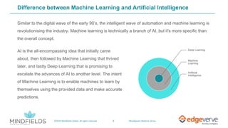 9©2019 Mindfields Global. All rights reserved. MindSpeaks Webinar Series
Difference between Machine Learning and Artificial Intelligence
Similar to the digital wave of the early 90’s, the intelligent wave of automation and machine learning is
revolutionising the industry. Machine learning is technically a branch of AI, but it's more specific than
the overall concept.
Deep Learning
Machine
Learning
Artificial
Intelligence
AI is the all-encompassing idea that initially came
about, then followed by Machine Learning that thrived
later, and lastly Deep Learning that is promising to
escalate the advances of AI to another level. The intent
of Machine Learning is to enable machines to learn by
themselves using the provided data and make accurate
predictions.
 