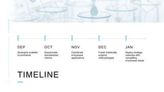 TIMELINE
AI
INDUSTRY
1 1
SEP
Synergize scalable
e-commerce
OCT
Disseminate
standardized
metrics
NOV
Coordinate
e-business
applications
DEC
Foster holistically
superior
methodologies
JAN
Deploy strategic
networks with
compelling
e-business needs
 