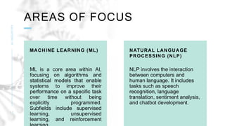 AREAS OF FOCUS
AI
INDUSTRY
1 2
MACHINE LEARNING (ML)
ML is a core area within AI,
focusing on algorithms and
statistical models that enable
systems to improve their
performance on a specific task
over time without being
explicitly programmed.
Subfields include supervised
learning, unsupervised
learning, and reinforcement
NATURAL LANGUAGE
PROCESSING (NLP)
NLP involves the interaction
between computers and
human language. It includes
tasks such as speech
recognition, language
translation, sentiment analysis,
and chatbot development.
 
