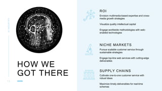 HOW WE
GOT THERE
AI
INDUSTRY
1 3
ROI
Envision multimedia-based expertise and cross-
media growth strategies
Visualize quality intellectual capital
Engage worldwide methodologies with web-
enabled technologies
NICHE MARKETS
Pursue scalable customer service through
sustainable strategies
Engage top-line web services with cutting-edge
deliverables
SUPPLY CHAINS
Cultivate one-to-one customer service with
robust ideas
Maximize timely deliverables for real-time
schemas
 