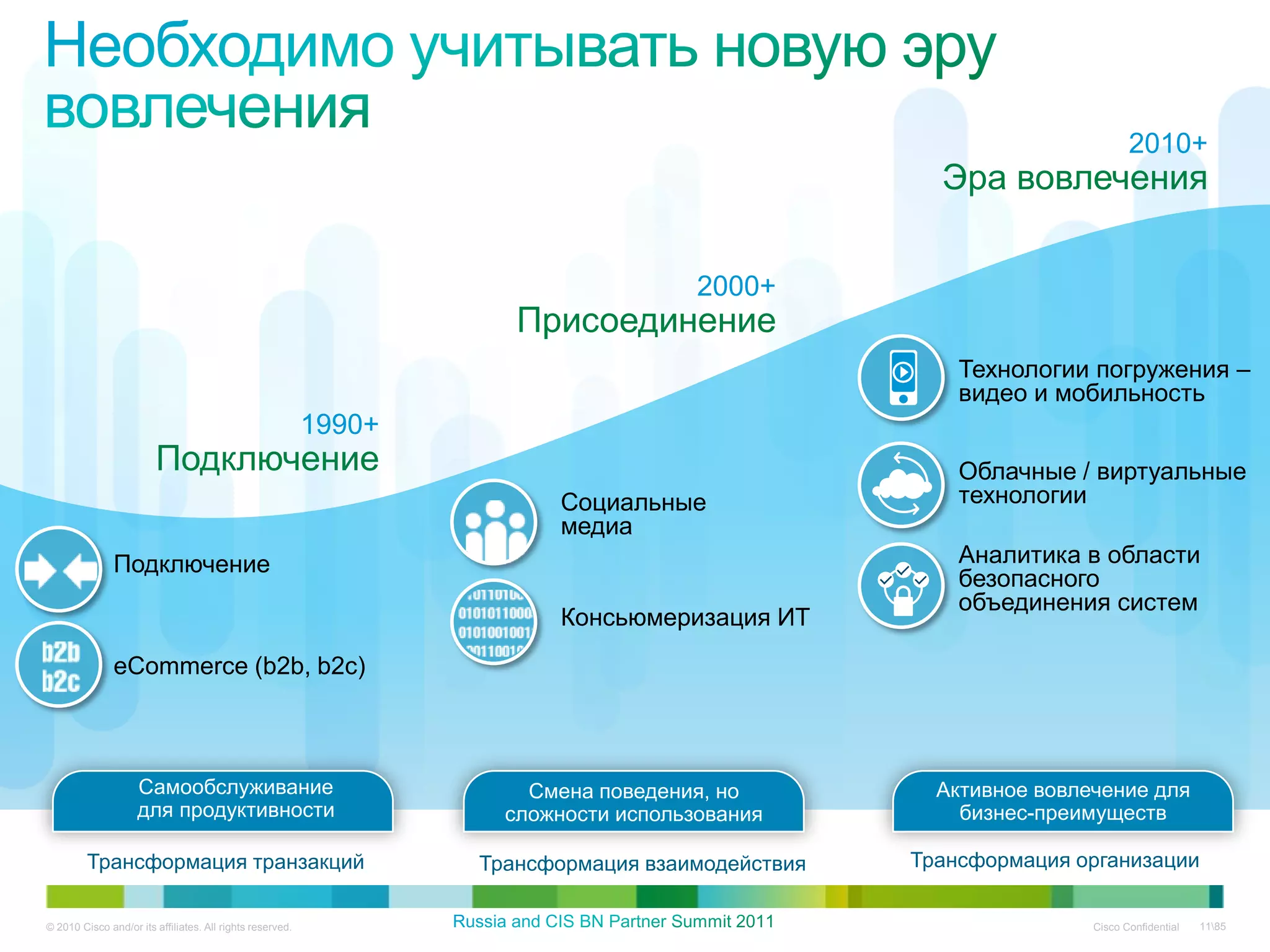 2010+
                                                                                                    Эра вовлечения


                                                                                      2000+
                                                                      Присоединение
                                                                                                      Технологии погружения –
                                                                                                      видео и мобильность
                                                           1990+
                        Подключение                                                                   Облачные / виртуальные
                                                                         Социальные                   технологии
                                                                         медиа
               Подключение                                                                            Аналитика в области
                                                                                                      безопасного
                                                                                                      объединения систем
                                                                         Консьюмеризация ИТ
               eCommerce (b2b, b2c)



                    Самообслуживание                                   Смена поведения, но          Активное вовлечение для
                    для продуктивности                               сложности использования          бизнес-преимуществ

         Трансформация транзакций                                  Трансформация взаимодействия   Трансформация организации


© 2010 Cisco and/or its affiliates. All rights reserved.                                                          Cisco Confidential   1185
 