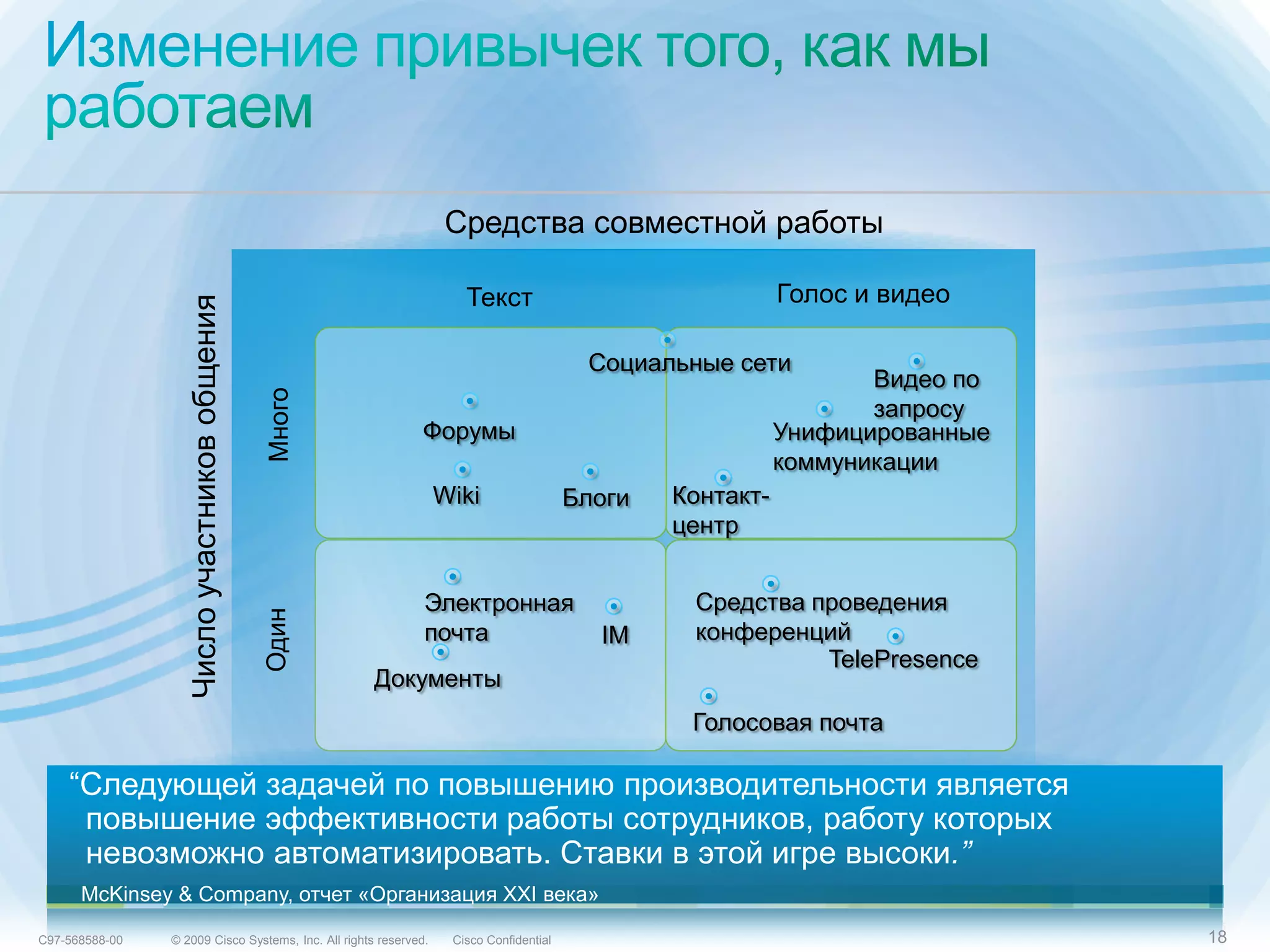 Средства совместной работы

                                                                                  Текст                                 Голос и видео
                                Число участников общения



                                                                                                      Социальные сети
                                                                                                                               Видео по
                                                           Много



                                                                                                                               запросу
                                                                          Форумы                                        Унифицированные
                                                                                                                        коммуникации
                                                                               Wiki                  Блоги   Контакт-
                                                                                                             центр


                                                                           Электронная                        Средства проведения
                                                           Один




                                                                           почта                       IM     конференций
                                                                                                                        TelePresence
                                                                   Документы
                                                                                                              Голосовая почта

      ―Следующей задачей по повышению производительности является
       повышение эффективности работы сотрудников, работу которых
       невозможно автоматизировать. Ставки в этой игре высоки.”
        McKinsey & Company, отчет «Организация XXI века»
 © 2010 Cisco and/or its affiliates. All rights reserved.                                                                                 Cisco Confidential   1885
C97-568588-00                © 2009 Cisco Systems, Inc. All rights reserved.    Cisco Confidential                                                              18
 