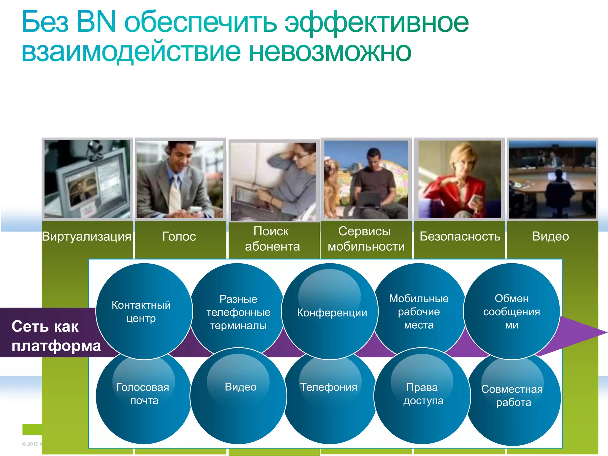 Виртуализация                                     Голос          Поиск      Сервисы      Безопасность      Видео
                                                                          абонента   мобильности



                                                                       Разные                  Мобильные      Обмен
                                           Контактный
                                                                    телефонные   Конференции    рабочие     сообщения
                                             центр
Сеть как                                                             терминалы                   места          ми

платформа

                                             Голосовая                Видео      Телефония       Права      Совместная
                                               почта                                             доступа      работа


 © 2010 Cisco and/or its affiliates. All rights reserved.                                                         Cisco Confidential   2285
 