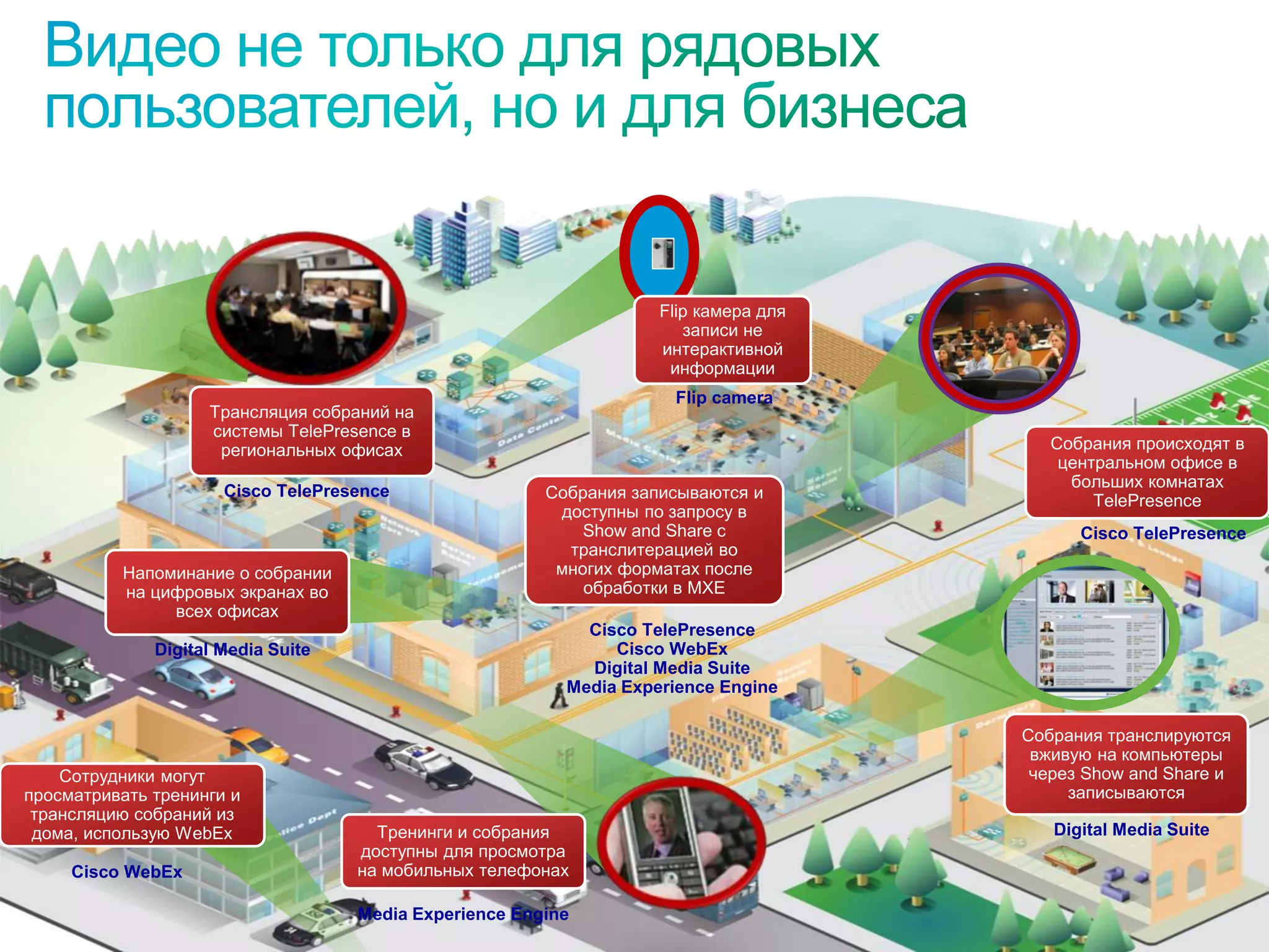 Flip камера для
                                                                                                записи не
                                                                                             интерактивной
                                                                                              информации
                                                                                              Flip camera
                                       Трансляция собраний на
                                       системы TelePresence в
                                        региональных офисах                                                       Собрания происходят в
                                                                                                                   центральном офисе в
                                                                                                                    больших комнатах
                                          Cisco TelePresence                     Собрания записываются и               TelePresence
                                                                                  доступны по запросу в
                                                                                     Show and Share с                Cisco TelePresence
                                                                                   транслитерацией во
                   Напоминание о собрании                                         многих форматах после
                   на цифровых экранах во                                            обработки в MXE
                        всех офисах
                                                                                     Cisco TelePresence
                          Digital Media Suite                                           Cisco WebEx
                                                                                     Digital Media Suite
                                                                                   Media Experience Engine

                                                                                                               Собрания транслируются
                                                                                                                вживую на компьютеры
    Сотрудники могут                                                                                            через Show and Share и
просматривать тренинги и                                                                                            записываются
 трансляцию собраний из
 дома, использую WebEx                                         Тренинги и собрания                                Digital Media Suite
                                                             доступны для просмотра
       Cisco WebEx                                           на мобильных телефонах

                                                             Media Experience Engine
  © 2010 Cisco and/or its affiliates. All rights reserved.                                                            Cisco Confidential   2685
 