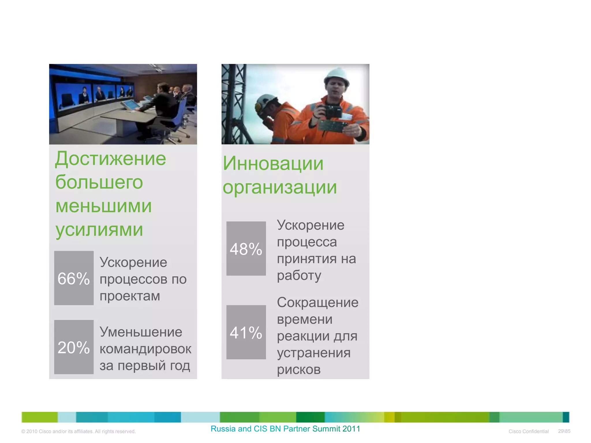 Достижение                                 Инновации
                большего                                   организации
                меньшими
                усилиями                                         Ускорение
                                                                 процесса
                                                           48%
                     Ускорение                                   принятия на
                 66% процессов по                                работу
                     проектам                                    Сокращение
                                                                 времени
                     Уменьшение                            41%   реакции для
                 20% командировок                                устранения
                     за первый год                               рисков



© 2010 Cisco and/or its affiliates. All rights reserved.                       Cisco Confidential   2985
 