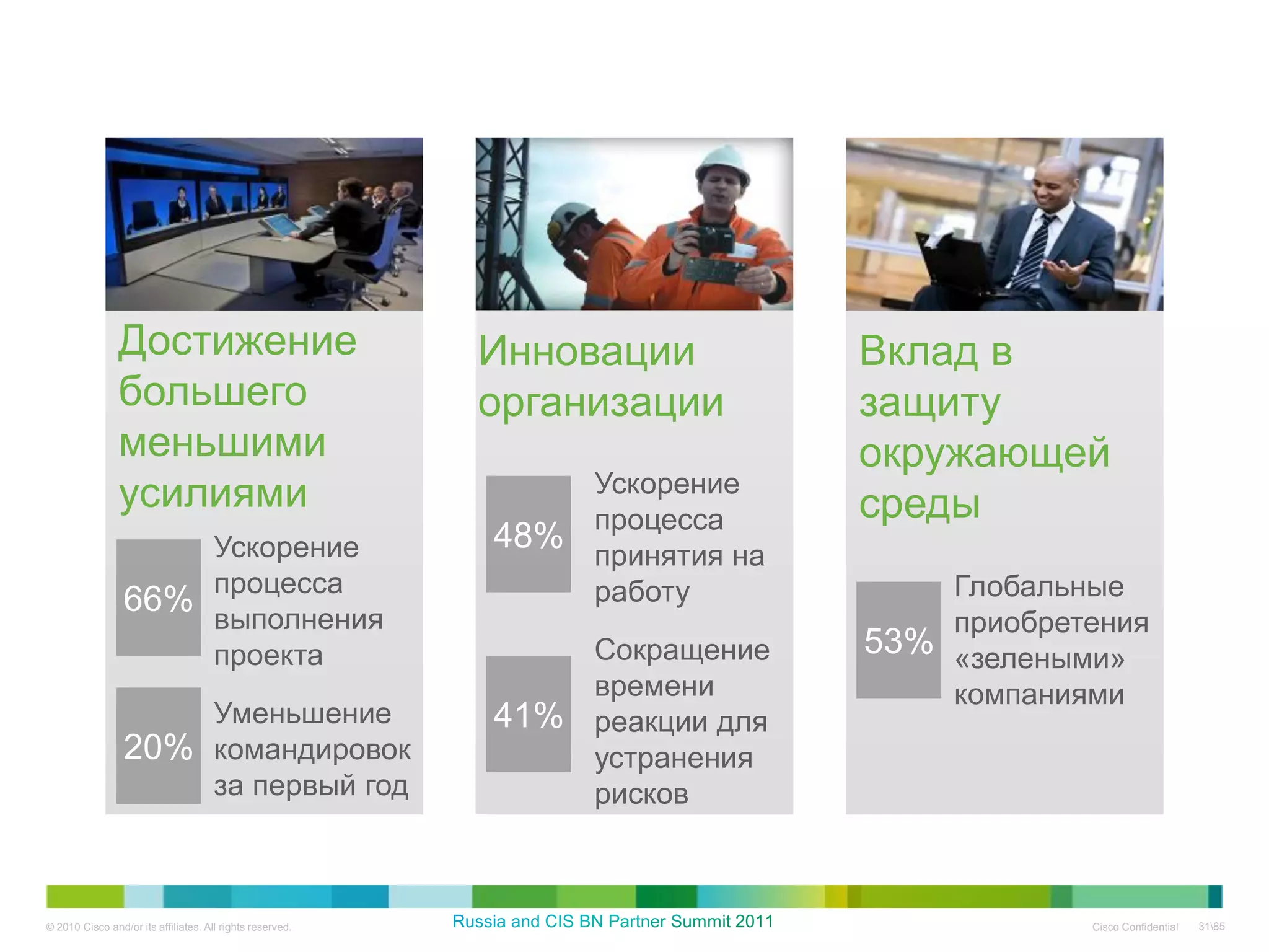 Достижение                                 Инновации           Вклад в
                большего                                   организации         защиту
                меньшими                                                       окружающей
                усилиями                                         Ускорение
                                                                 процесса      среды
                     Ускорение                             48%
                                                                 принятия на
                     процесса                                    работу            Глобальные
                 66%
                     выполнения                                                    приобретения
                     проекта                                     Сокращение    53% «зелеными»
                                                                 времени           компаниями
                     Уменьшение                            41%   реакции для
                 20% командировок                                устранения
                     за первый год                               рисков



© 2010 Cisco and/or its affiliates. All rights reserved.                                   Cisco Confidential   3185
 