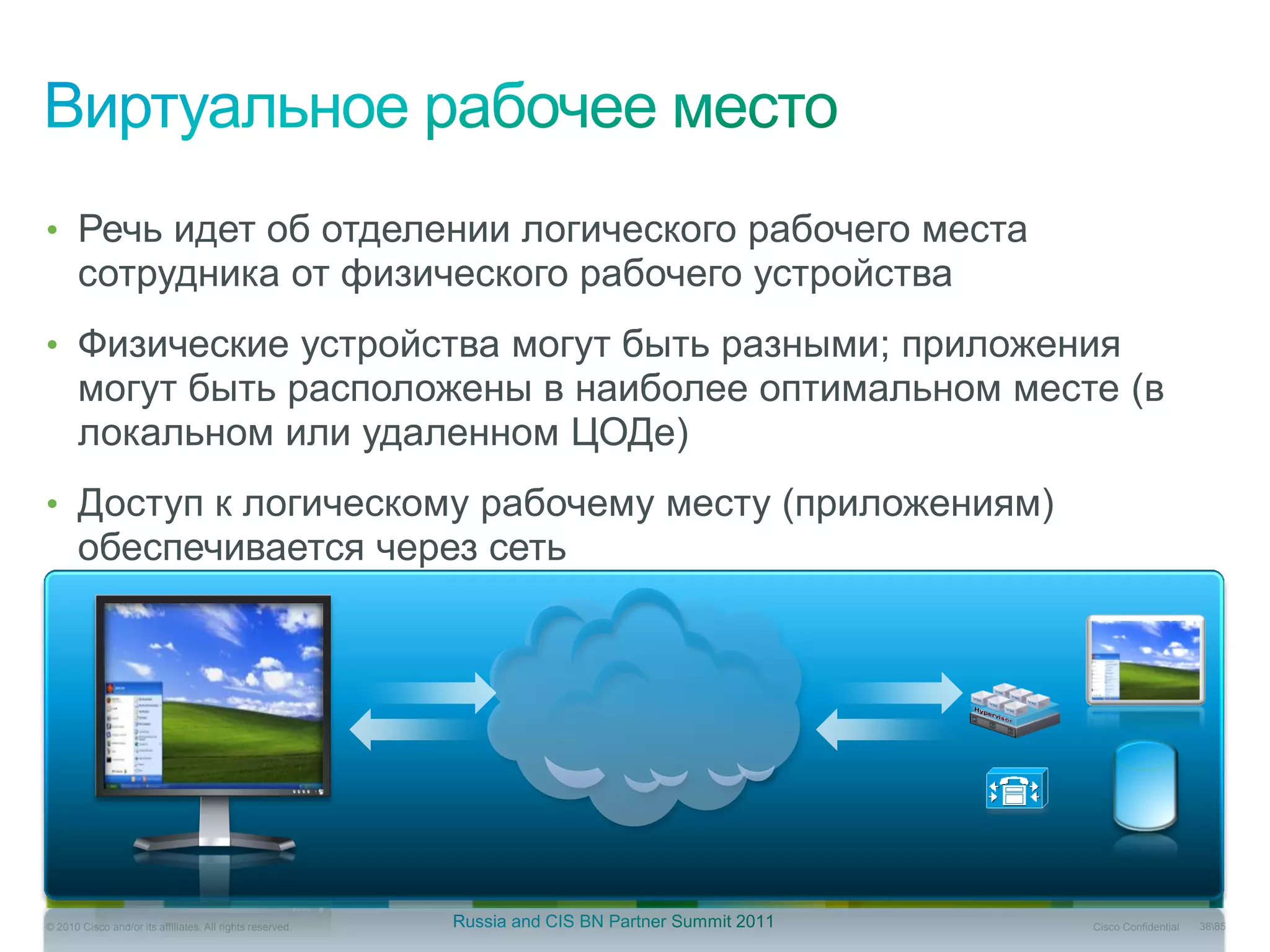 • Речь идет об отделении логического рабочего места
       сотрудника от физического рабочего устройства
• Физические устройства могут быть разными; приложения
       могут быть расположены в наиболее оптимальном месте (в
       локальном или удаленном ЦОДе)
• Доступ к логическому рабочему месту (приложениям)
       обеспечивается через сеть




© 2010 Cisco and/or its affiliates. All rights reserved.   Cisco Confidential   3885
 