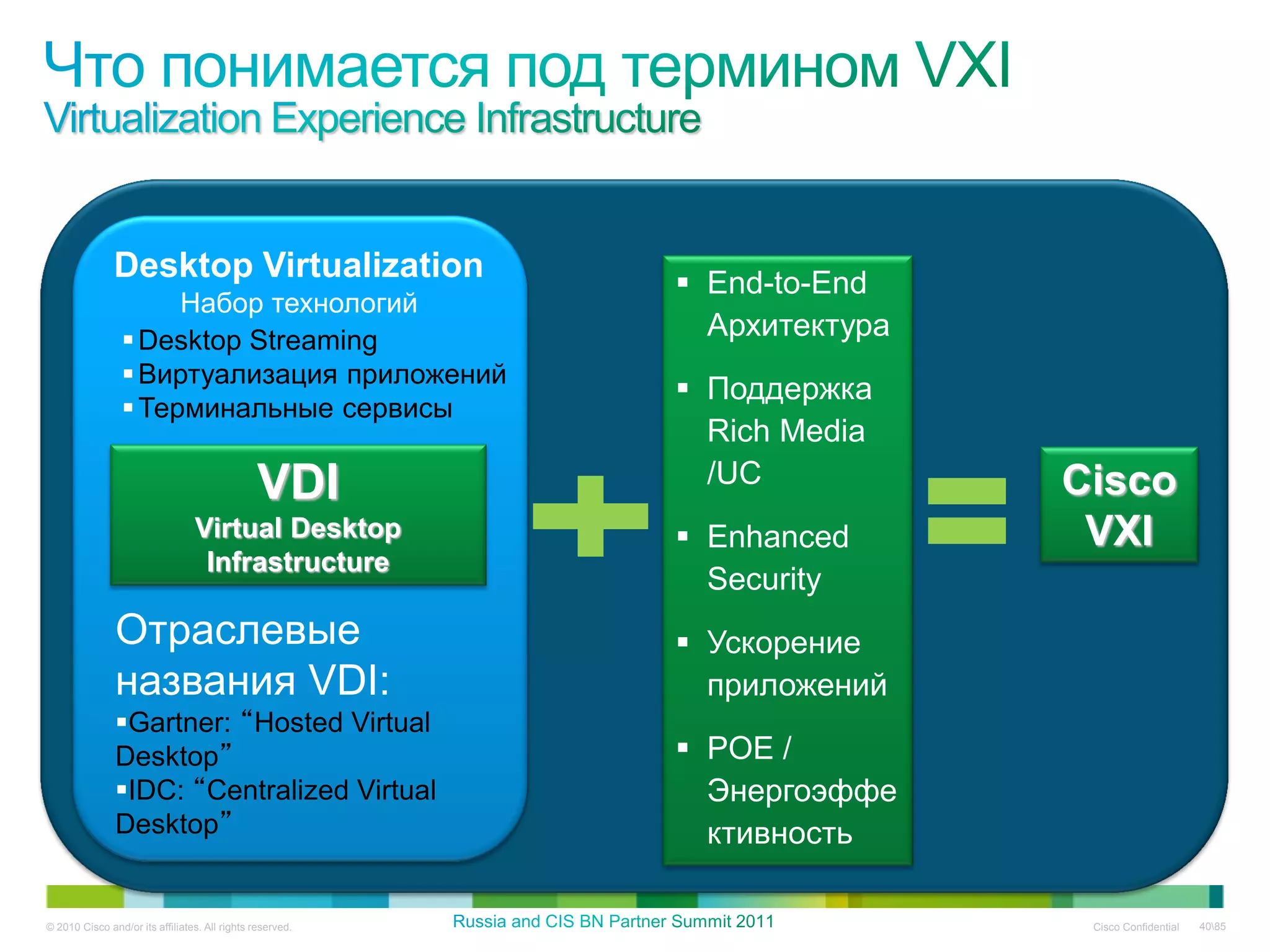 Desktop Virtualization                       End-to-End
                      Набор технологий
                  Desktop Streaming                         Архитектура
                  Виртуализация приложений
                                                            Поддержка
                  Терминальные сервисы
                                                             Rich Media
                                               VDI           /UC           Cisco
                                 Virtual Desktop            Enhanced       VXI
                                  Infrastructure
                                                             Security
               Отраслевые                                   Ускорение
               названия VDI:                                 приложений
               Gartner: “Hosted Virtual
               Desktop”                                     POE /
               IDC: “Centralized Virtual                    Энергоэффе
               Desktop”                                      ктивность

© 2010 Cisco and/or its affiliates. All rights reserved.                    Cisco Confidential   4085
 