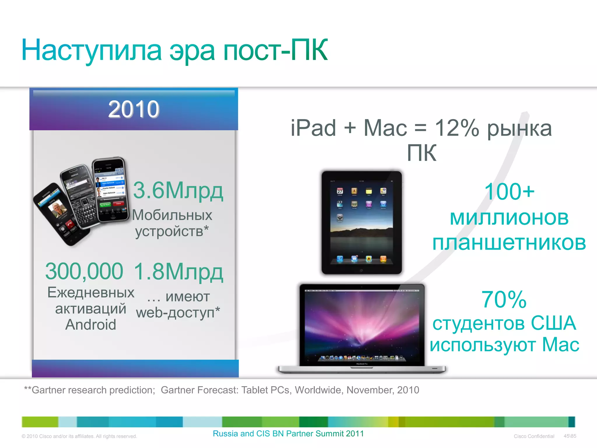 2010
                                                                  iPad + Mac = 12% рынка
                                                                            ПК
                                                     3.6Млрд                                  100+
                                                     Мобильных
                                                     устройств*
                                                                                           миллионов
                                                                                          планшетников
           300,000 1.8Млрд
            Ежедневных … имеют
             активаций web-доступ*                                                            70%
              Android                                                                     студентов США
                                                                                          используют Mac

 **Gartner research prediction; Gartner Forecast: Tablet PCs, Worldwide, November, 2010



© 2010 Cisco and/or its affiliates. All rights reserved.                                         Cisco Confidential   4585
 