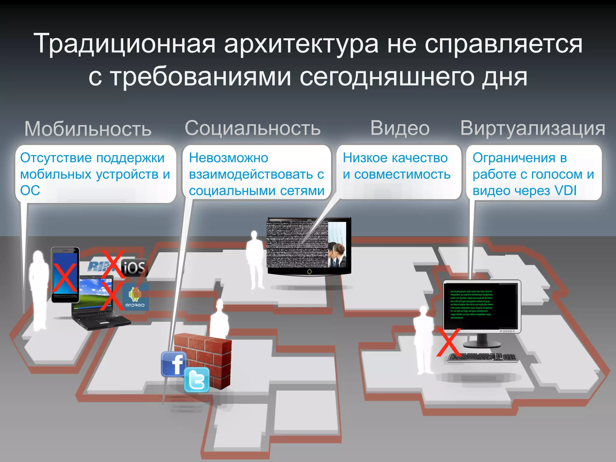 Традиционная архитектура не справляется
        с требованиями сегодняшнего дня
Мобильность                                                Социальность             Видео          Виртуализация
Отсутствие поддержки                                       Невозможно            Низкое качество    Ограничения в
мобильных устройств и                                      взаимодействовать с   и совместимость    работе с голосом и
OC                                                         социальными сетями                       видео через VDI




               X
             X X
                                                                                             X

© 2010 Cisco and/or its affiliates. All rights reserved.                                                    Cisco Confidential   4885
 
