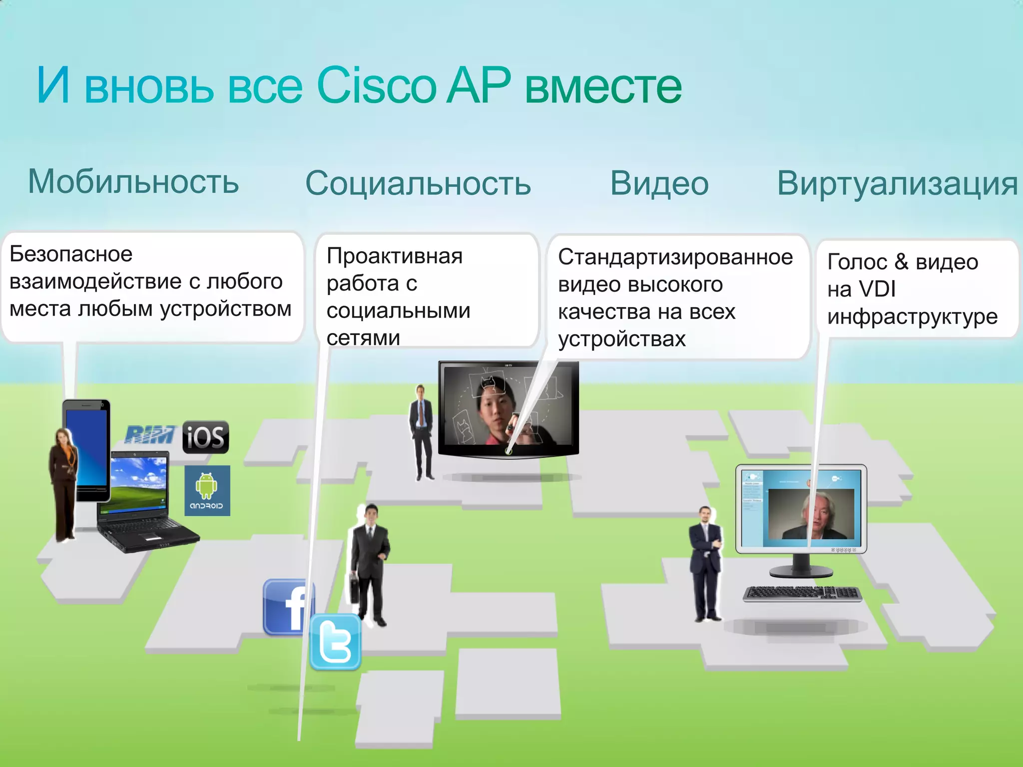 Мобильность                                                 Социальность       Видео        Виртуализация
Безопасное                                                    Проактивная   Стандартизированное   Голос & видео
взаимодействие с любого                                       работа с      видео высокого        на VDI
места любым устройством                                       социальными   качества на всех      инфраструктуре
                                                              сетями        устройствах




  © 2010 Cisco and/or its affiliates. All rights reserved.                                            Cisco Confidential   4985
 