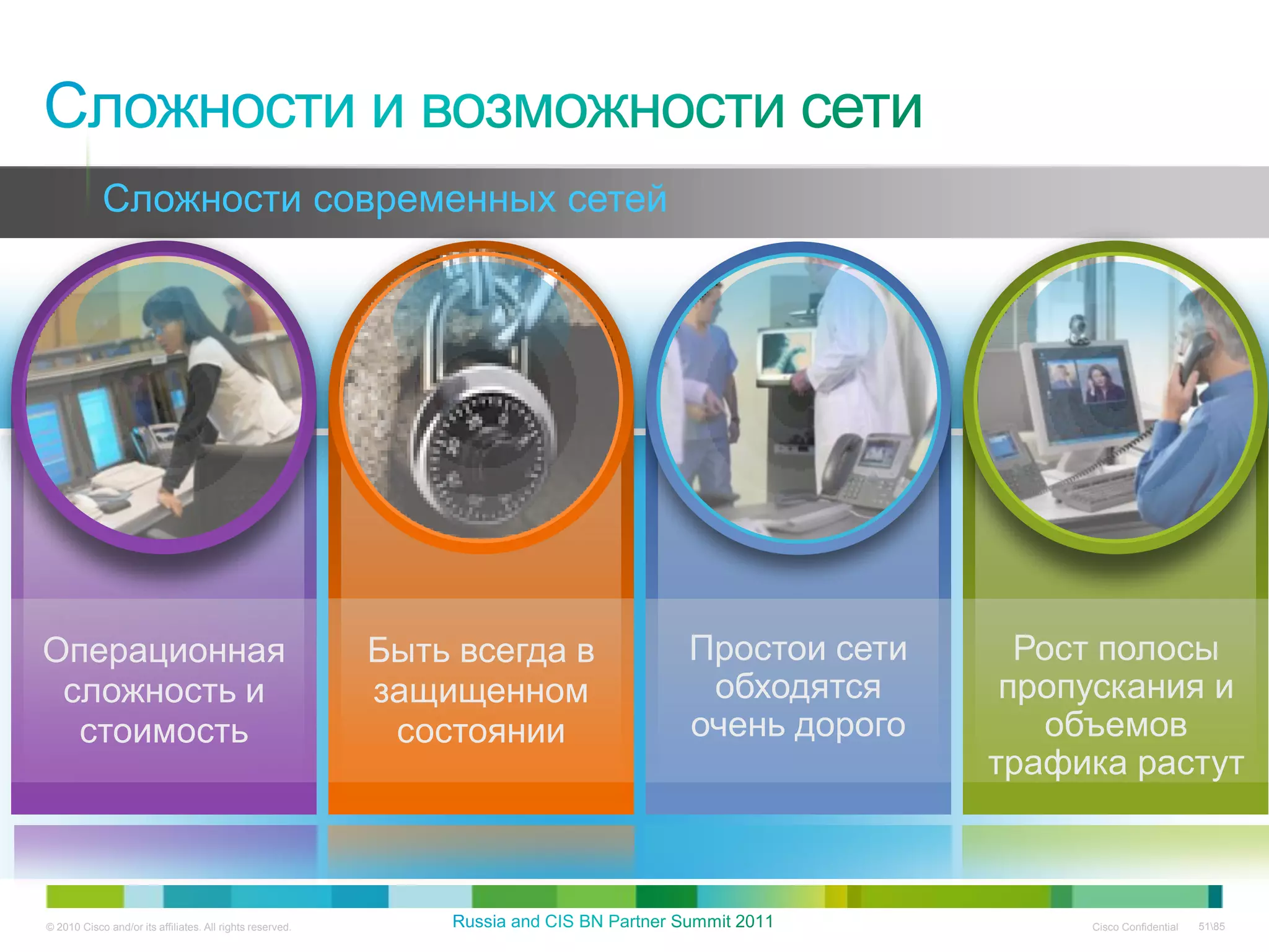 Сложности современных сетей




Операционная                                               Быть всегда в   Простои сети     Рост полосы
 сложность и                                               защищенном       обходятся      пропускания и
  стоимость                                                 состоянии      очень дорого      объемов
                                                                                          трафика растут



© 2010 Cisco and/or its affiliates. All rights reserved.                                       Cisco Confidential   5185
 