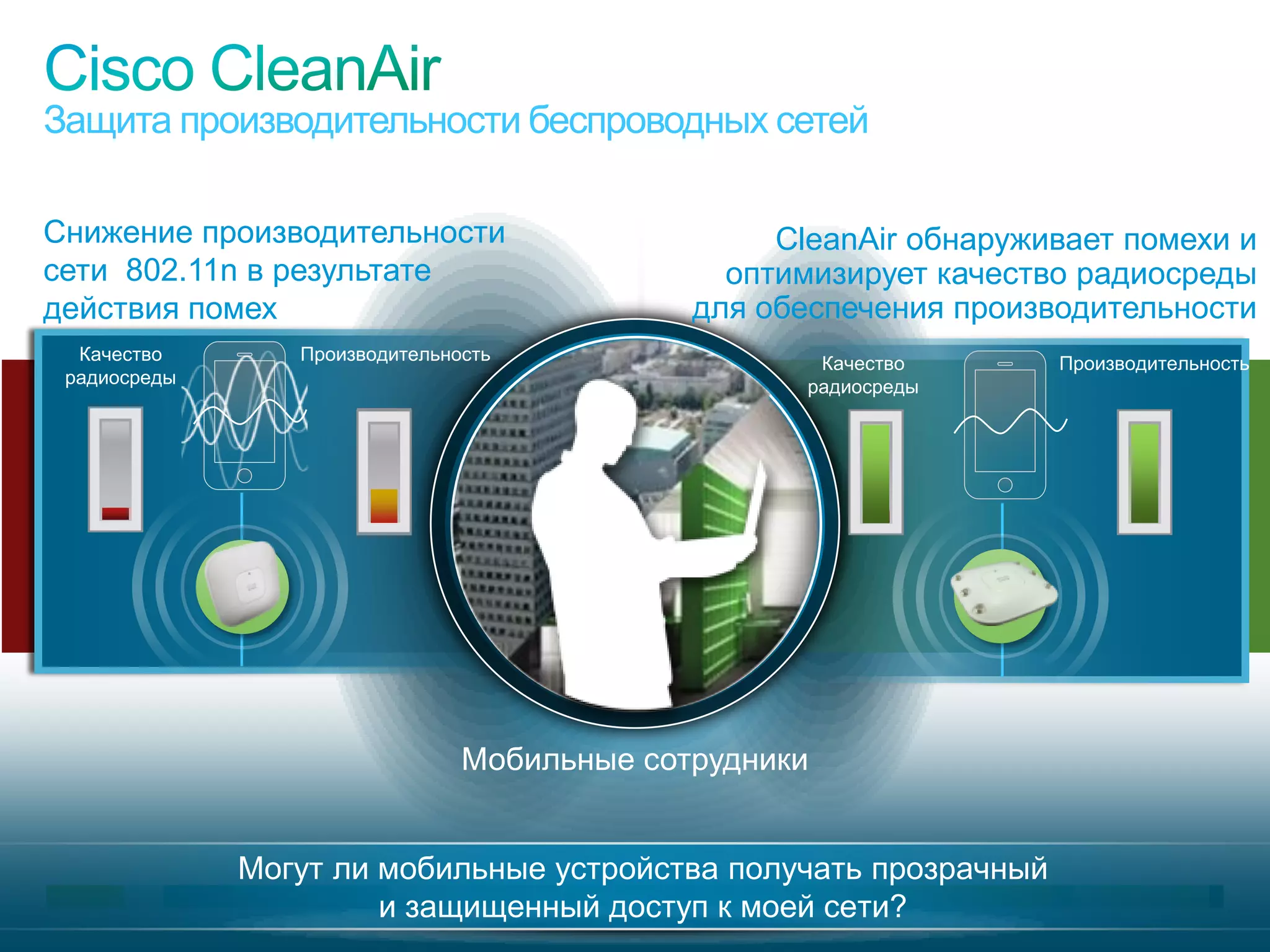 Защита производительности беспроводных сетей

Снижение производительности                                                                 CleanAir обнаруживает помехи и
сети 802.11n в результате                                                                оптимизирует качество радиосреды
действия помех                                                                         для обеспечения производительности
     Качество                                              Производительность                  Качество      Производительность
    радиосреды                                                                                радиосреды




                                                                          Мобильные сотрудники


                                           Могут ли мобильные устройства получать прозрачный
                                                    и защищенный доступ к моей сети?
© 2010 Cisco and/or its affiliates. All rights reserved.                                                        Cisco Confidential   5385
 