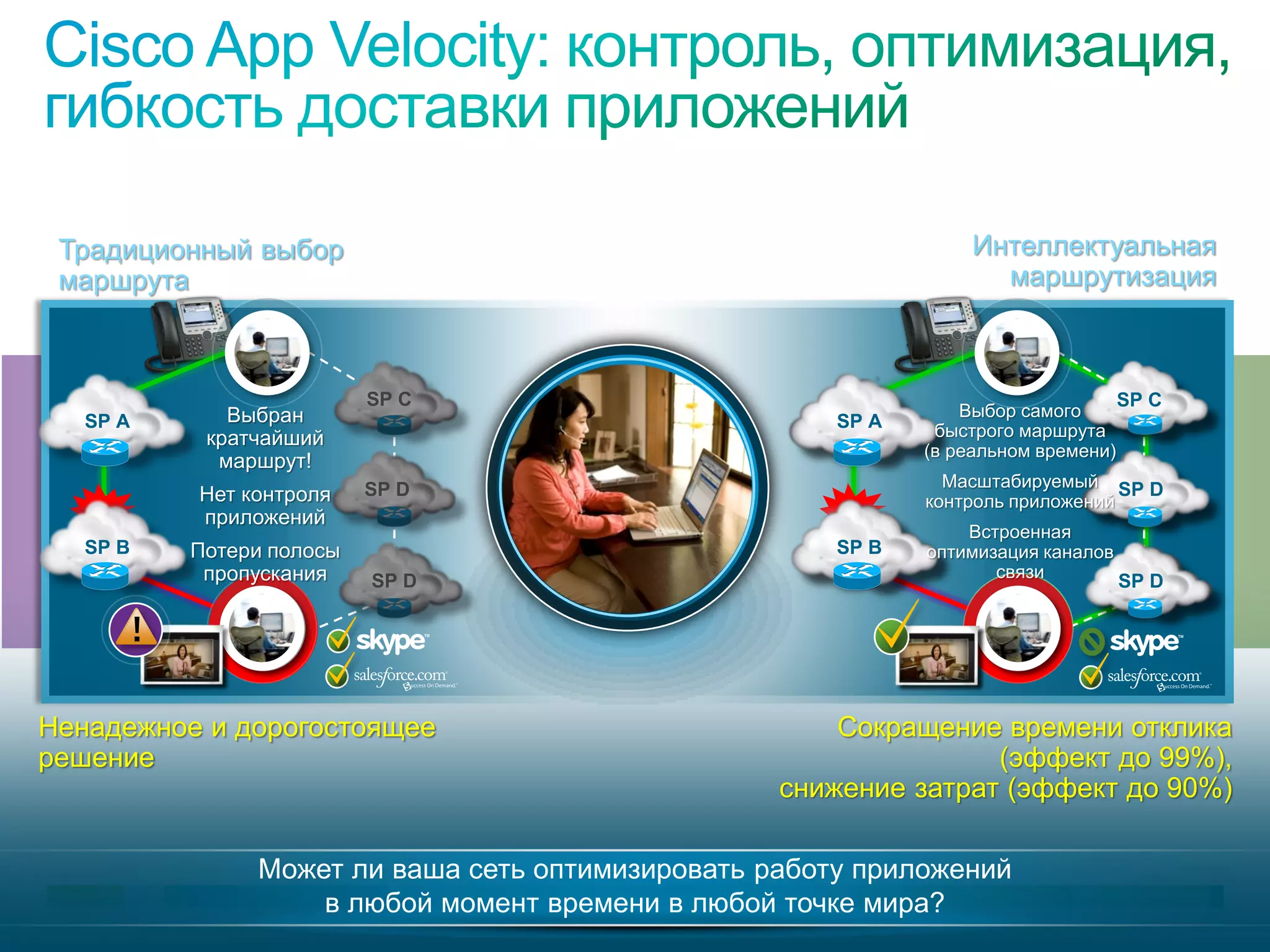 Традиционный выбор                                                                              Интеллектуальная
  маршрута                                                                                          маршрутизация



                                                           SP C                                                      SP C
                                      Выбран                                                      Выбор самого
        SP A                                                                          SP A
                                                                                      SP A
                                    кратчайший                                                 быстрого маршрута
                                                                                              (в реальном времени)
                                     маршрут!
                                                           SP D                                 Масштабируемый SP D
                                                                                                                  SP D
                                  Нет контроля                                                контроль приложений
                                  приложений
                                                                                                  Встроенная
        SP B                    Потери полосы                                          SP B   оптимизация каналов
                                 пропускания                                                         связи
                                                           SP D                                                      SP D
                                                                                                                     SP D




Ненадежное и дорогостоящее                                                             Сокращение времени отклика
решение                                                                                           (эффект до 99%),
                                                                                   снижение затрат (эффект до 90%)

                                                Может ли ваша сеть оптимизировать работу приложений
                                                    в любой момент времени в любой точке мира?
© 2010 Cisco and/or its affiliates. All rights reserved.                                                       Cisco Confidential   5685
 