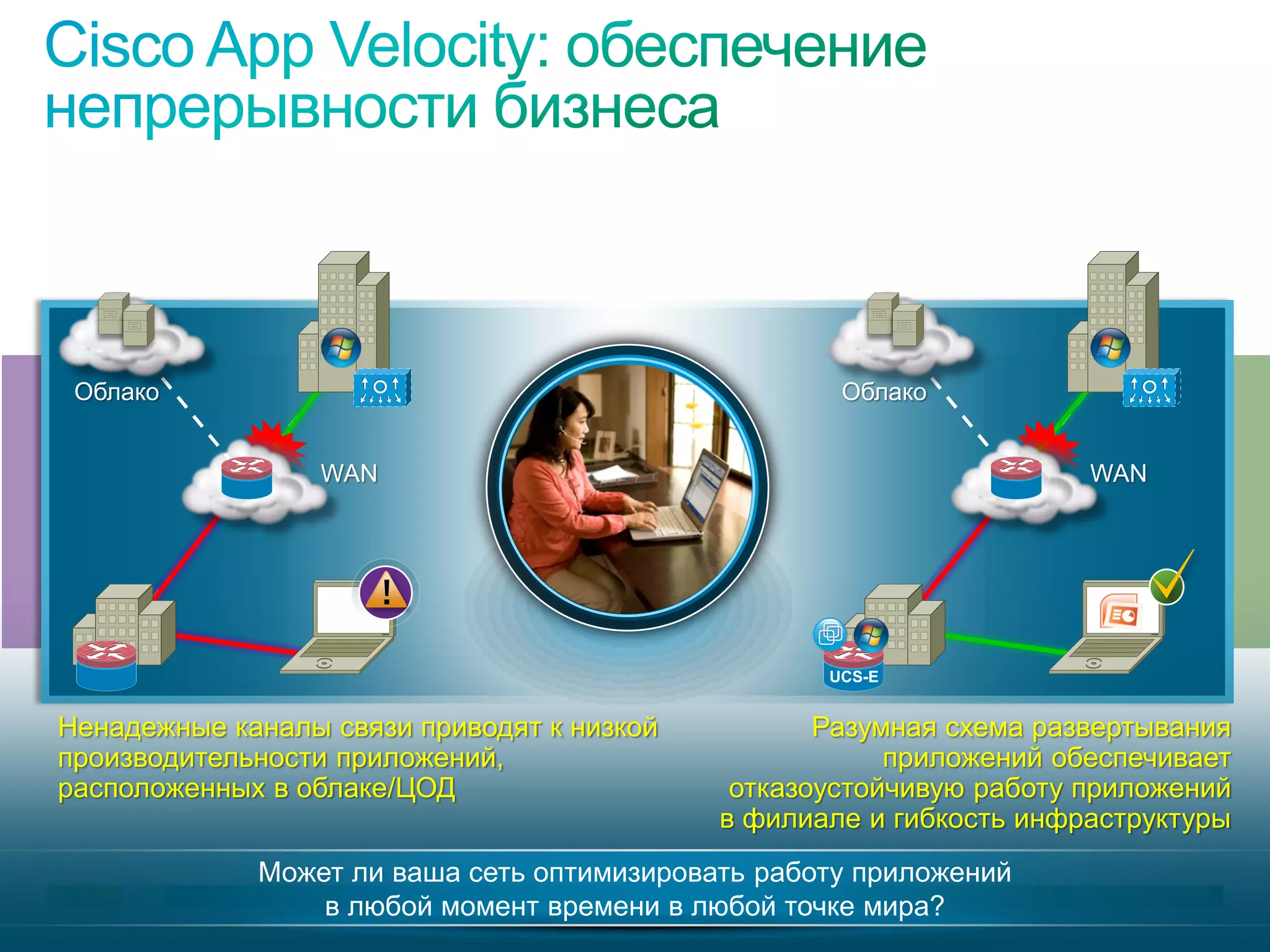 Облако                                                                           Облако


                                                           WAN                                          WAN




                                                                                      UCS-E


  Ненадежные каналы связи приводят к низкой                                           Разумная схема развертывания
  производительности приложений,                                                           приложений обеспечивает
  расположенных в облаке/ЦОД                                                    отказоустойчивую работу приложений
                                                                               в филиале и гибкость инфраструктуры
                                                Может ли ваша сеть оптимизировать работу приложений
                                                    в любой момент времени в любой точке мира?
© 2010 Cisco and/or its affiliates. All rights reserved.                                                Cisco Confidential   5785
 