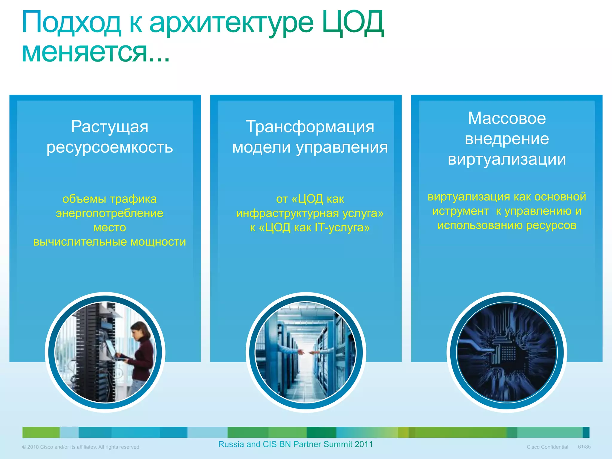 Растущая                                      Трансформация                  Массовое
           ресурсоемкость                                  модели управления               внедрение
                                                                                         виртуализации

         объемы трафика                                          от «ЦОД как          виртуализация как основной
        энергопотребление                                  инфраструктурная услуга»    иструмент к управлению и
              место                                          к «ЦОД как IT-услуга»      использованию ресурсов
     вычислительные мощности




© 2010 Cisco and/or its affiliates. All rights reserved.                                              Cisco Confidential   6185
 