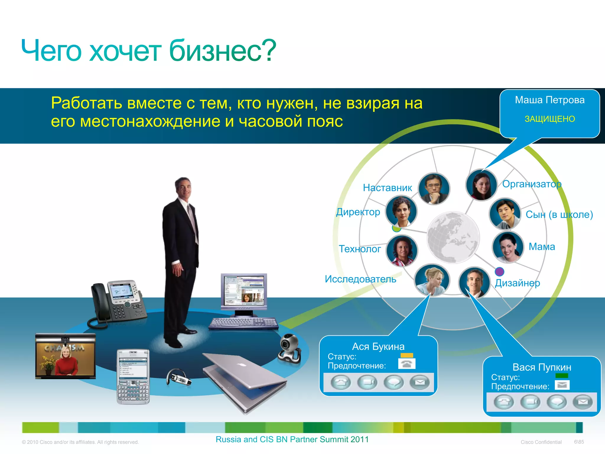 Работать вместе с тем, кто нужен, не взирая на                        Маша Петрова

             его местонахождение и часовой пояс                                      ЗАЩИЩЕНО




                                                                  Наставник     Организатор

                                                             Директор                 Сын (в школе)


                                                             Технолог                  Мама


                                                           Исследователь      Дизайнер




                                                                Ася Букина
                                                           Статус:
                                                           Предпочтение:          Вася Пупкин
                                                                              Статус:
                                                                              Предпочтение:




© 2010 Cisco and/or its affiliates. All rights reserved.                            Cisco Confidential   685
 