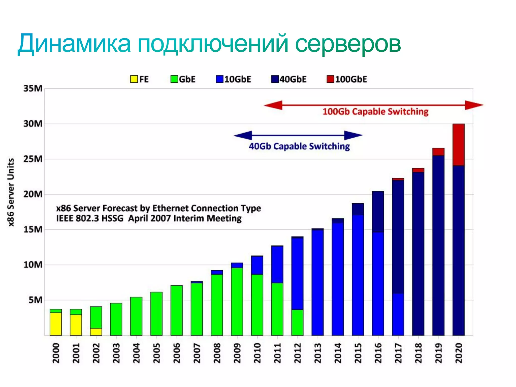 © 2010 Cisco and/or its affiliates. All rights reserved.   Cisco Confidential   6285
 