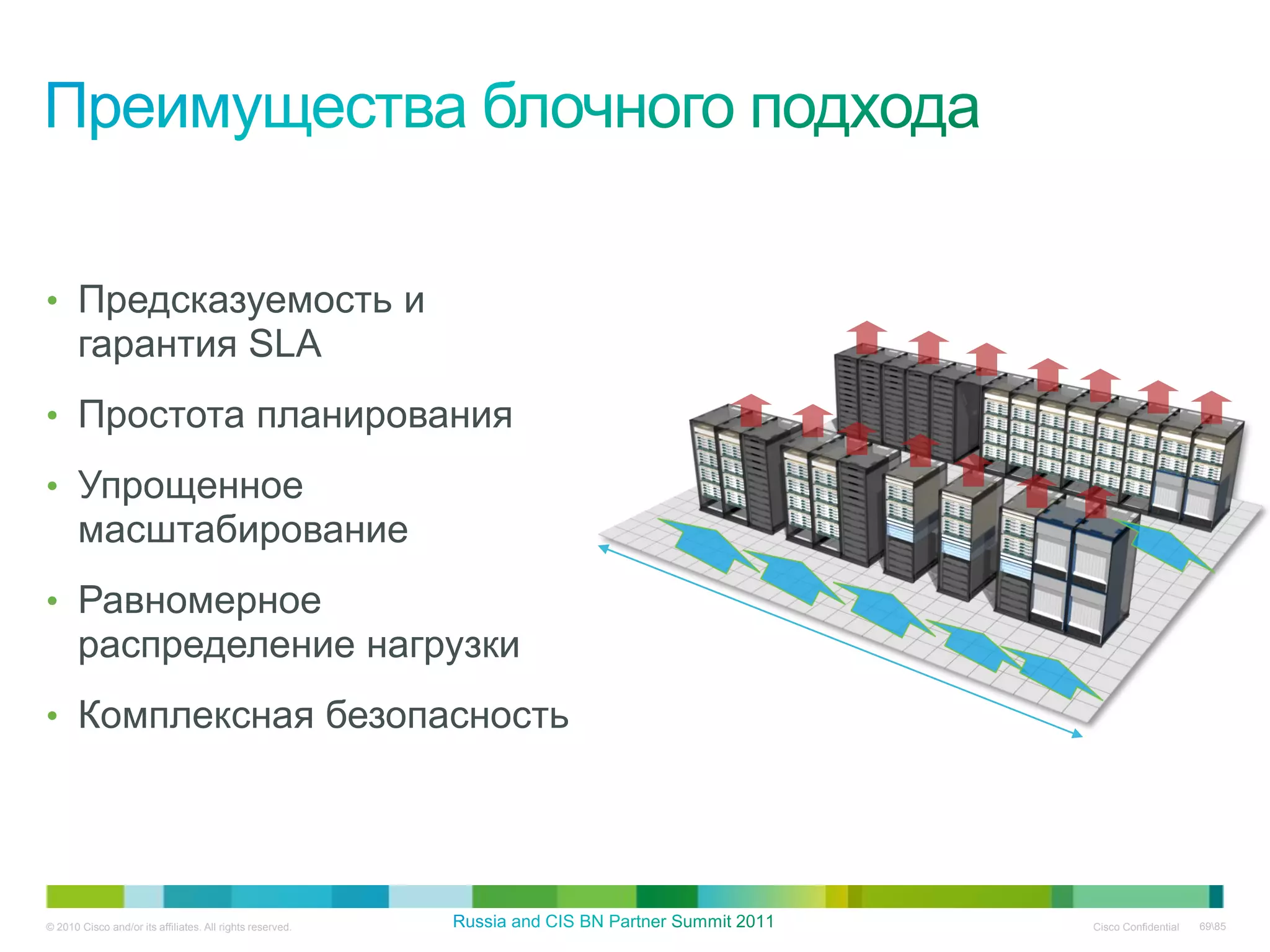 • Предсказуемость и
       гарантия SLA
• Простота планирования

• Упрощенное
       масштабирование
• Равномерное
       распределение нагрузки
• Комплексная безопасность




© 2010 Cisco and/or its affiliates. All rights reserved.   Cisco Confidential   6985
 