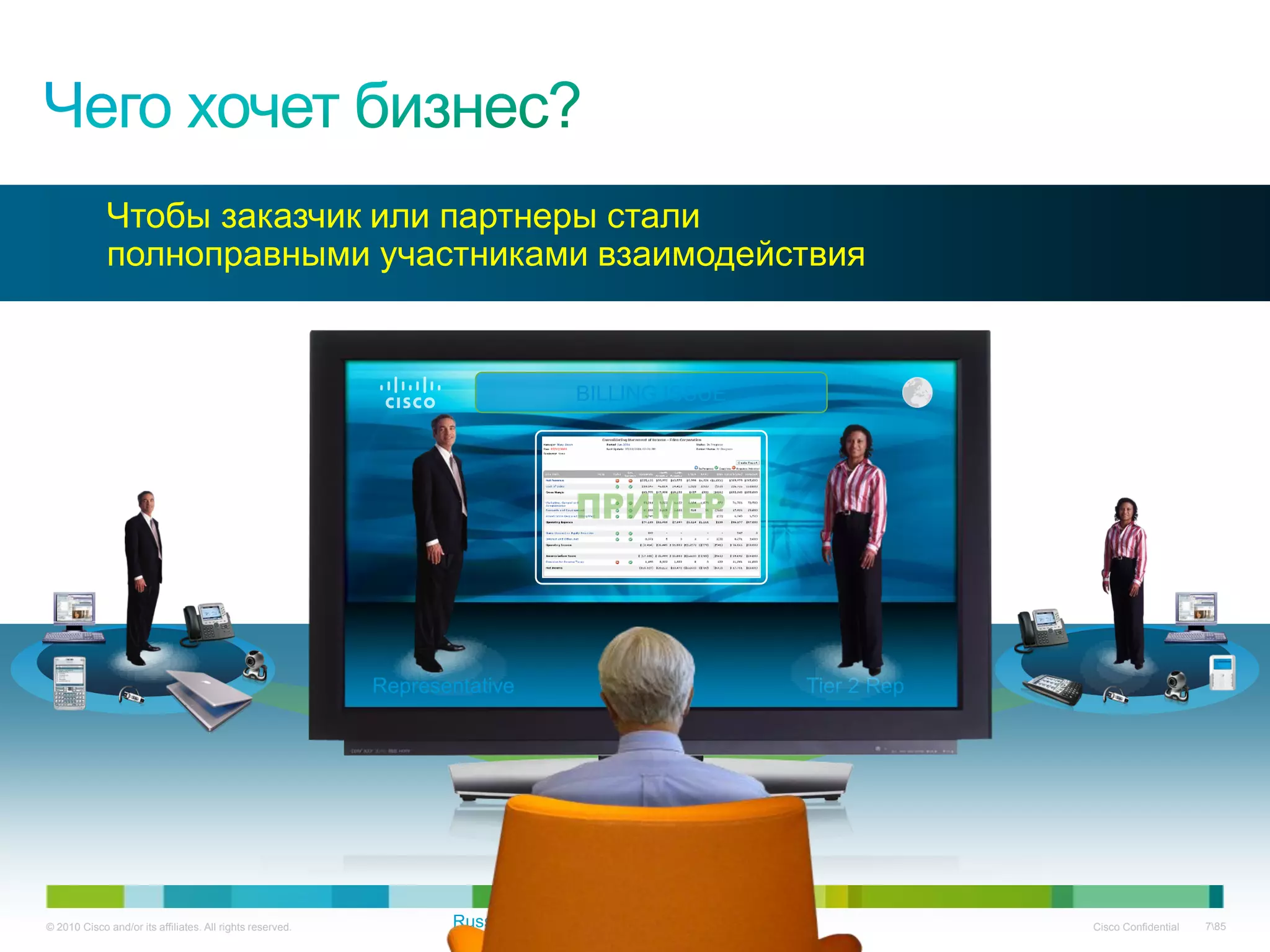 Чтобы заказчик или партнеры стали
             полноправными участниками взаимодействия


                                                                            BILLING ISSUE




                                                           Representative                   Tier 2 Rep




© 2010 Cisco and/or its affiliates. All rights reserved.                                                 Cisco Confidential   785
 