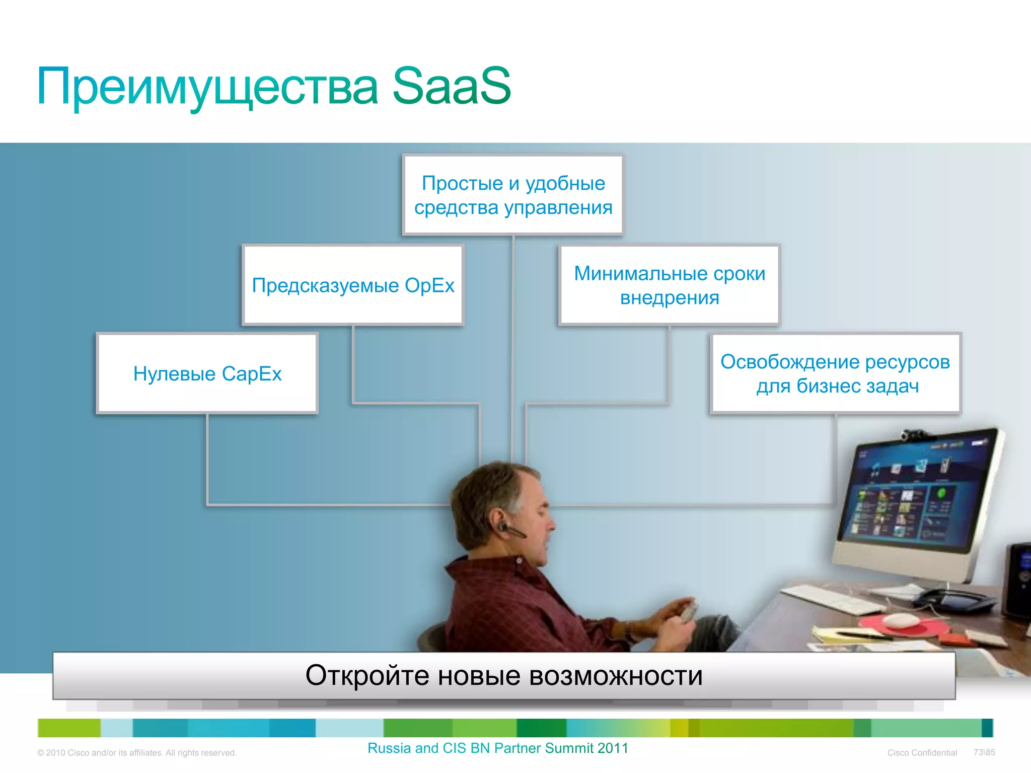 Простые и удобные
                                                                         средства управления


                                                                                        Минимальные сроки
                                                           Предсказуемые OpEx
                                                                                            внедрения


                                                                                                    Освобождение ресурсов
                          Нулевые CapEx
                                                                                                       для бизнес задач




                                                               Откройте новые возможности

© 2010 Cisco and/or its affiliates. All rights reserved.                                                           Cisco Confidential   7385
 