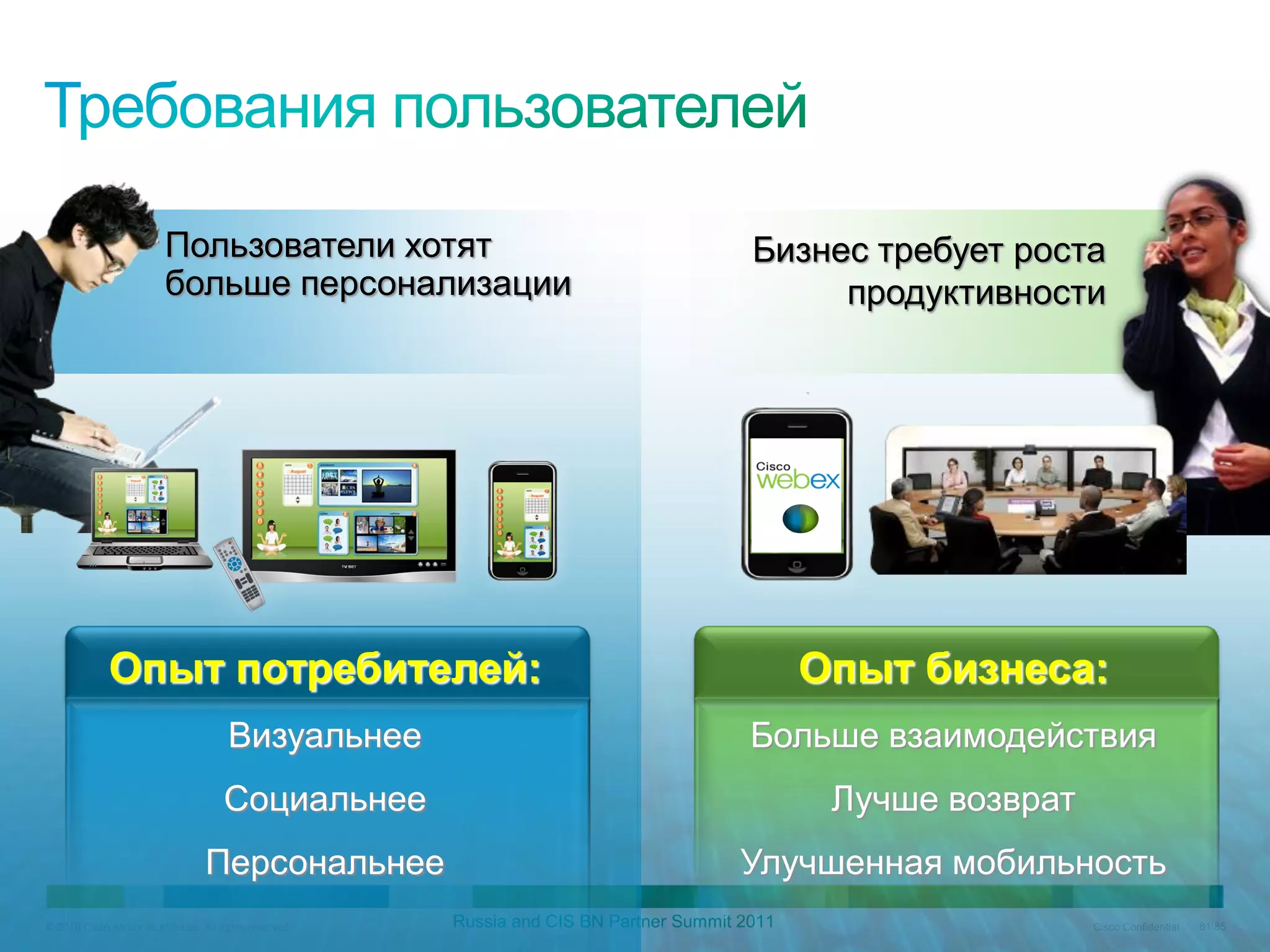 Пользователи хотят              Бизнес требует роста
                           больше персонализации                продуктивности
                                                            Web 2.0
                                                            Web 2.0      Collaboration
                                                                         Collaboration




              Опыт потребителей:                              Опыт бизнеса:
                                         Визуальнее        Больше взаимодействия
                                        Социальнее               Лучше возврат
                                    Персональнее           Улучшенная мобильность
© 2010 Cisco and/or its affiliates. All rights reserved.                           Cisco Confidential   8185
 