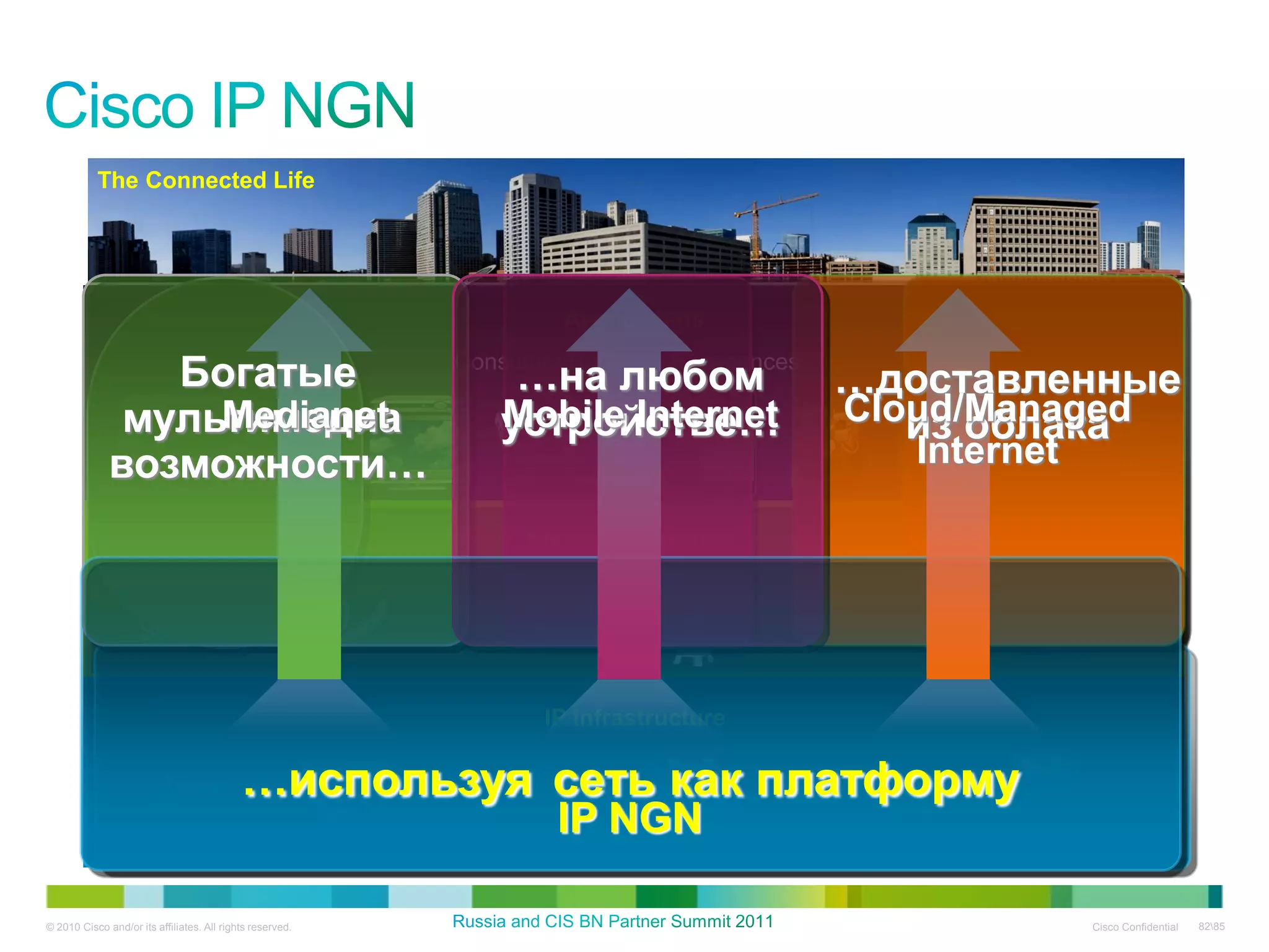 The Connected Life




                                                                    Applications
                                                                                                              Web 2.0
                                                                                                              Web 2.0                  Collabor
                                                                                                                                       Collabor


                 Богатые                                       …на любом
                                                           Consumer/Business Experiences
                                                                                            …доставленные
               мультимедиа
                   Medianet                                   устройстве…
                                                              Mobile Internet               Cloud/Managed
                                                                                               из облака
              возможности…                                                                         Internet

                                                                 Service Innovation

                      Video                                     Mobile                     Cloud/Managed
                     Services                                  Services                       Services


                                                                  IP Infrastructure

                         Video              …используя сеть как платформу
                                                       Mobile     Cloud/Managed
                        Enabler                                    Enabler
                                                                   IP NGN                      Enabler



© 2010 Cisco and/or its affiliates. All rights reserved.                                                      Cisco Confidential   8285
 