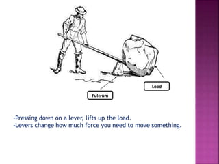 Load
Fulcrum
-Pressing down on a lever, lifts up the load.
-Levers change how much force you need to move something.
 