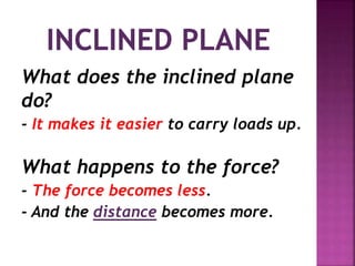 What does the inclined plane
do?
- It makes it easier to carry loads up.
What happens to the force?
- The force becomes less.
- And the distance becomes more.
 