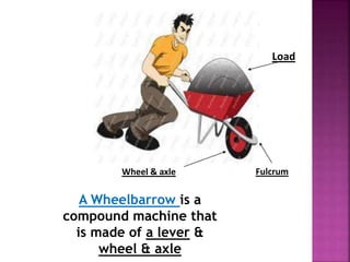 Wheel & axle Fulcrum
Load
A Wheelbarrow is a
compound machine that
is made of a lever &
wheel & axle
 