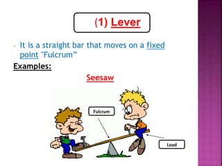 - It is a straight bar that moves on a fixed
point "Fulcrum”
Examples:
Seesaw
(1) Lever
Load
Fulcrum
 