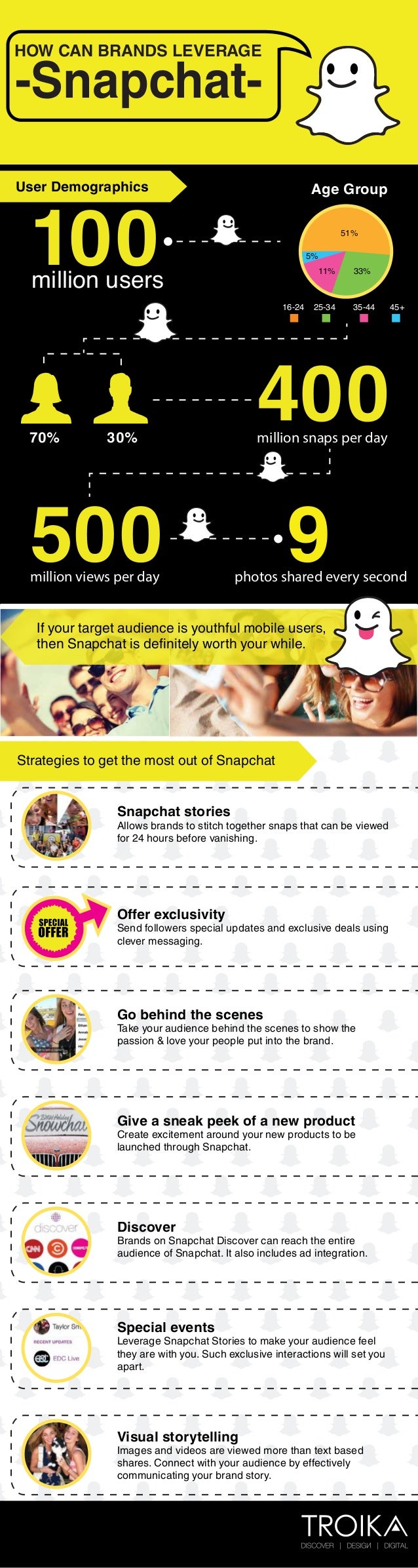 HOW CAN BRANDS LEVERAGE
-Snapchat-
Age Group
70% 30%
User Demographics
million users
100
500 9
million snaps per day
milli...