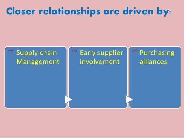 How Can Companies Build Strong Relationships With Business Customers How Can Companies Build Strong Relationships With Business Customers