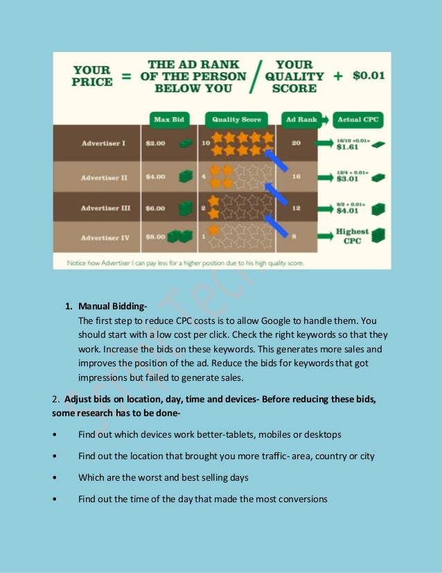 what does cpc mean in digital marketing