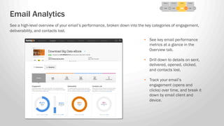 See a high-level overview of your email’s performance, broken down into the key categories of engagement,
deliverability, ...