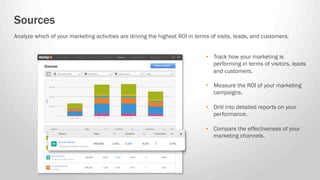 Analyze which of your marketing activities are driving the highest ROI in terms of visits, leads, and customers.
•  Track ...