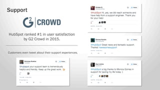 Customers even tweet about their support experiences.
HubSpot ranked #1 in user satisfaction
by G2 Crowd in 2015.
Support
 